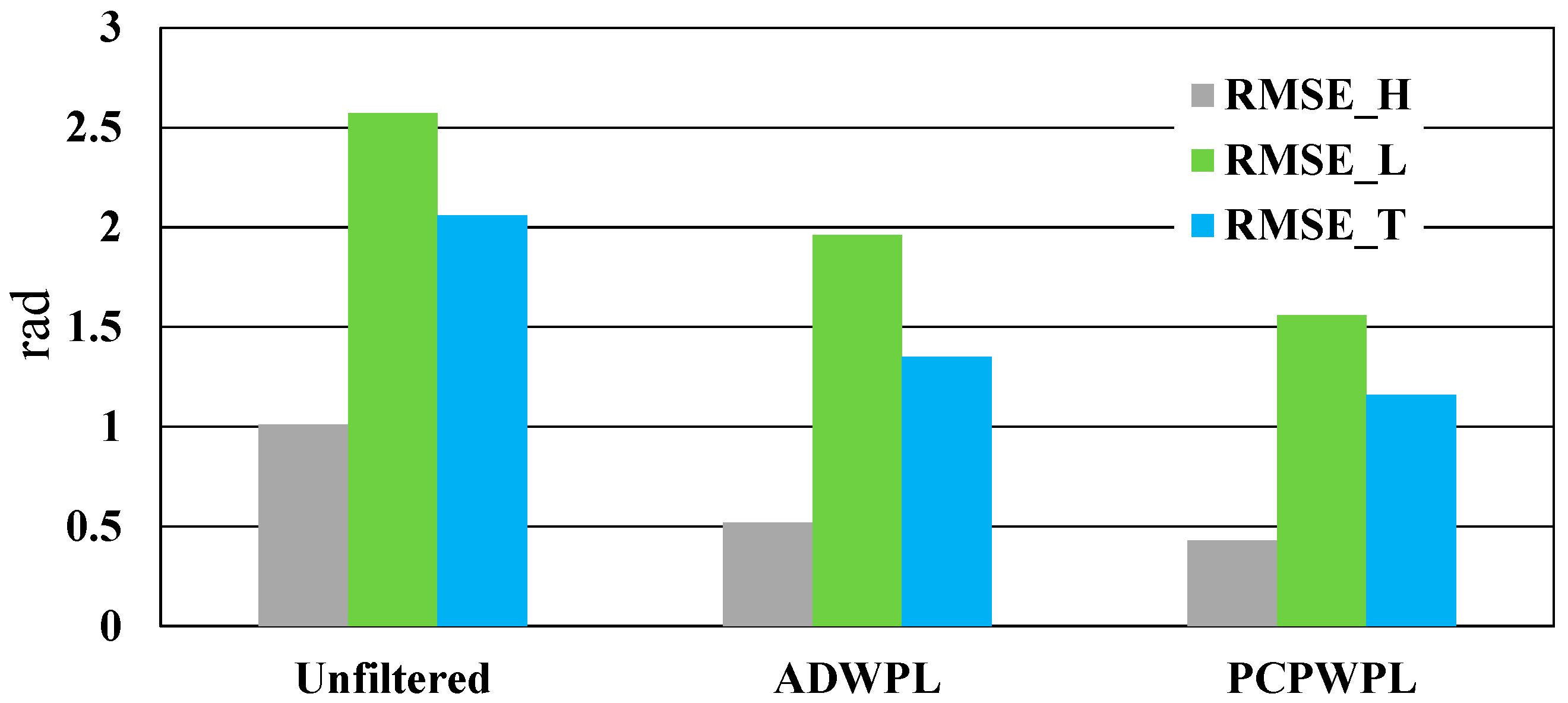 Remotesensing 12 00686 g008 Remotesensing 12 00686 g008