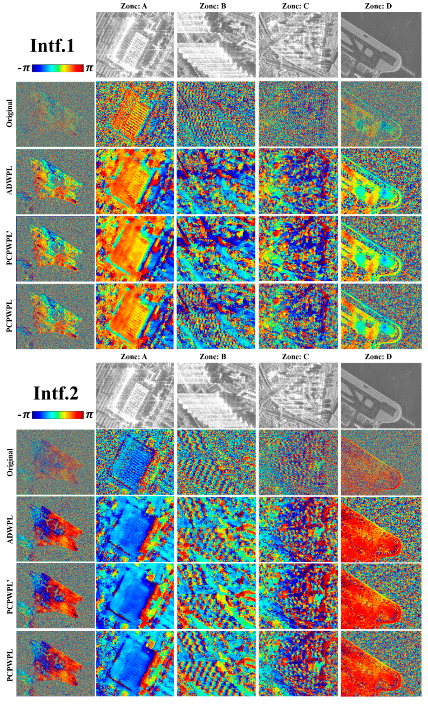 Remotesensing 12 00686 g010 Remotesensing 12 00686 g010