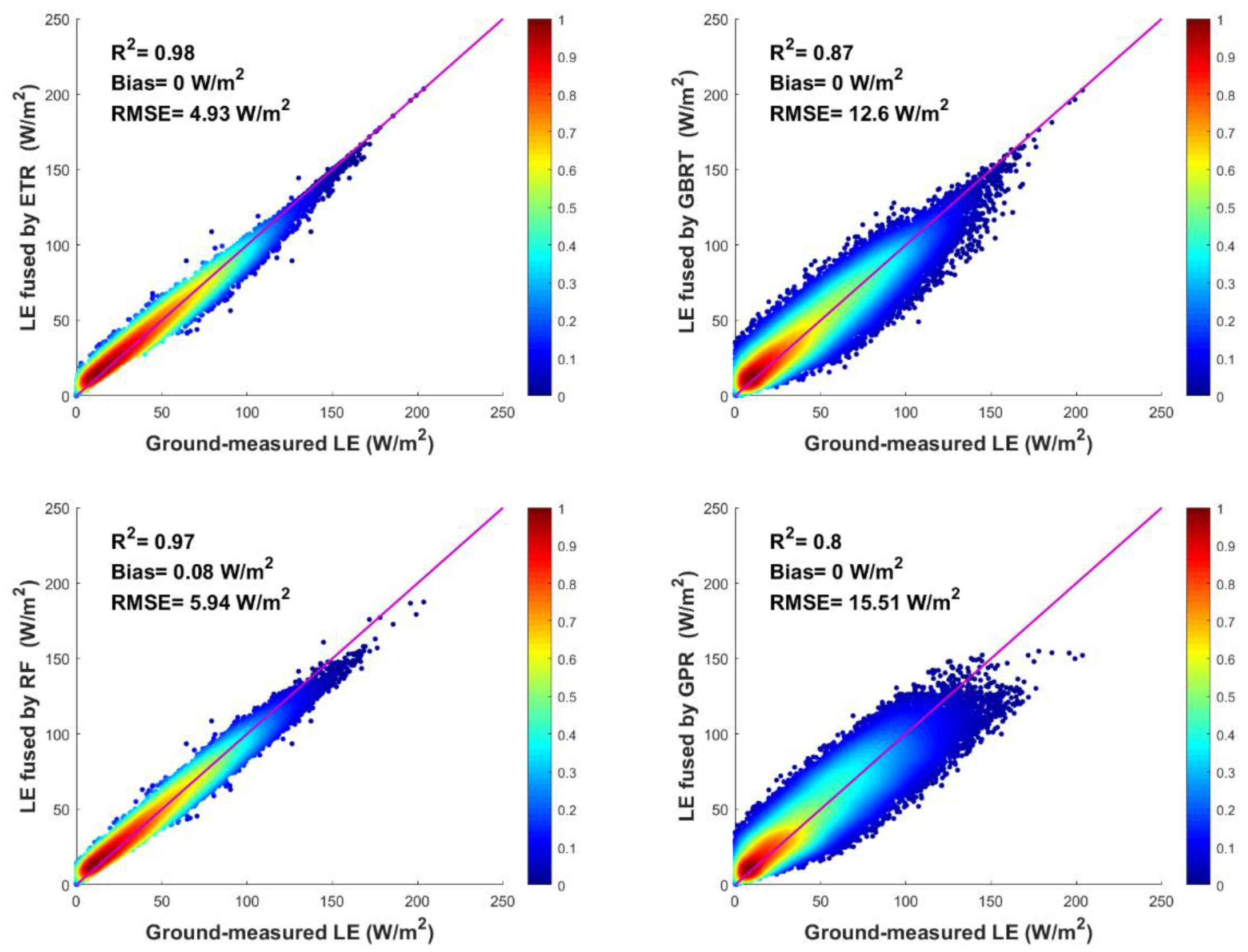 Remotesensing 12 00687 g004 Remotesensing 12 00687 g004