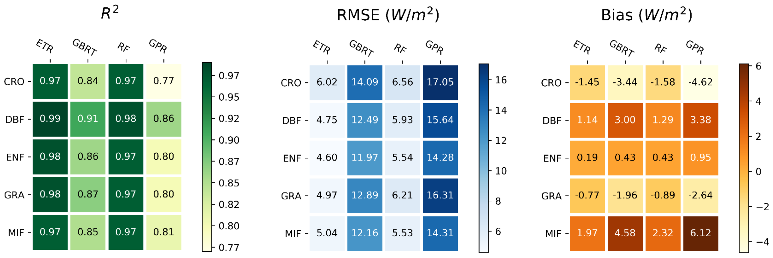 Remotesensing 12 00687 g005 Remotesensing 12 00687 g005