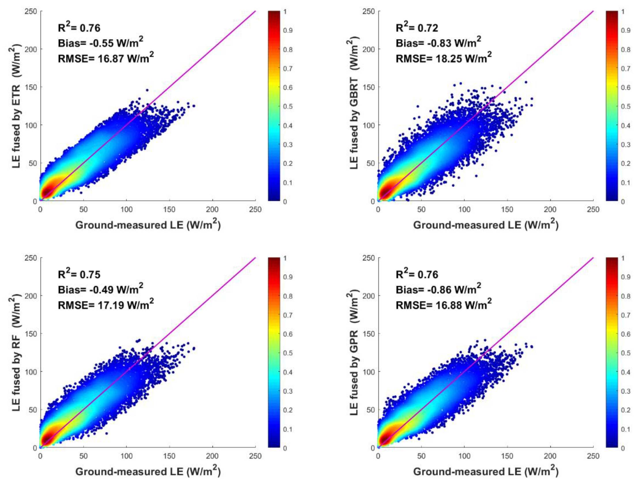 Remotesensing 12 00687 g006 Remotesensing 12 00687 g006