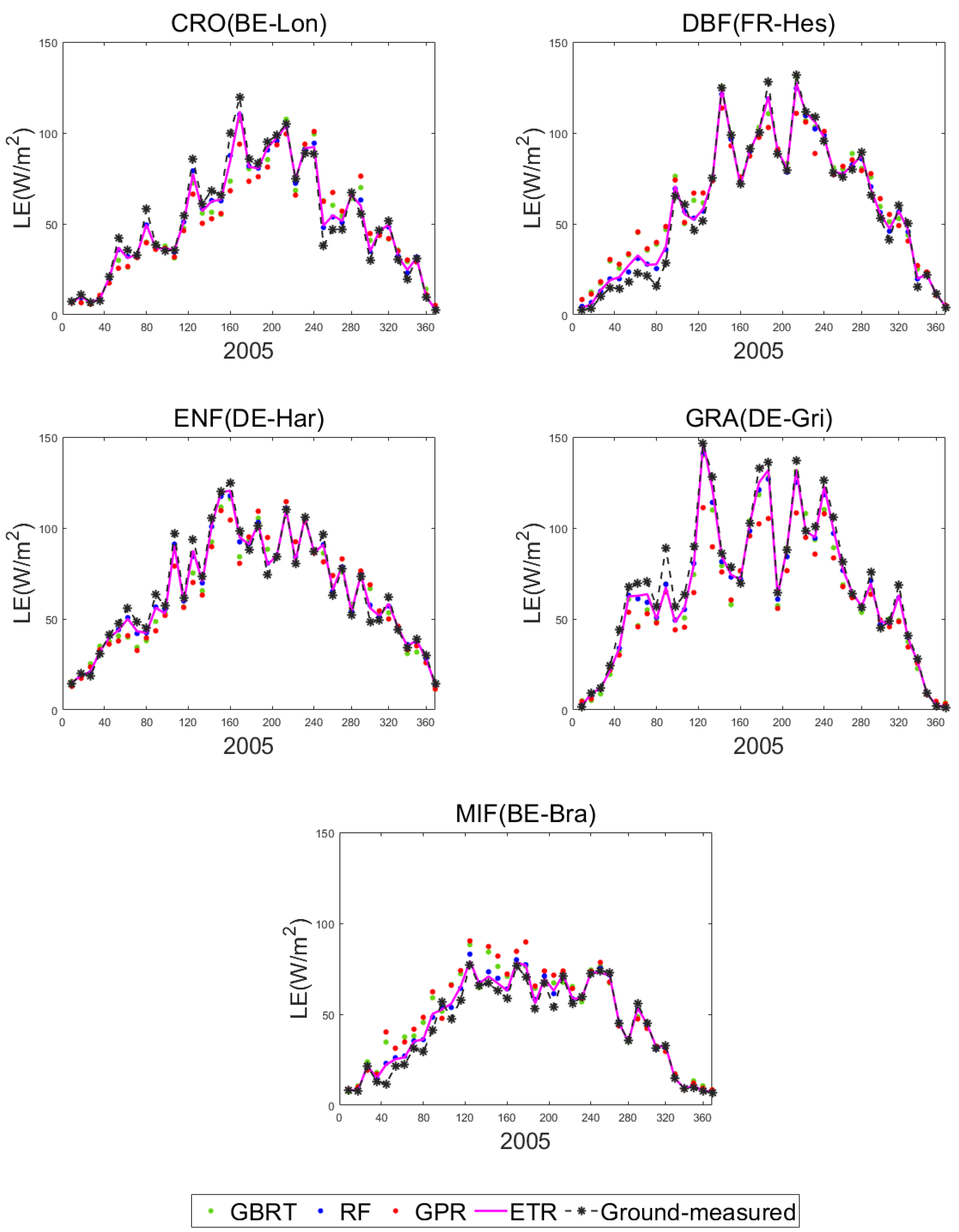 Remotesensing 12 00687 g012 Remotesensing 12 00687 g012