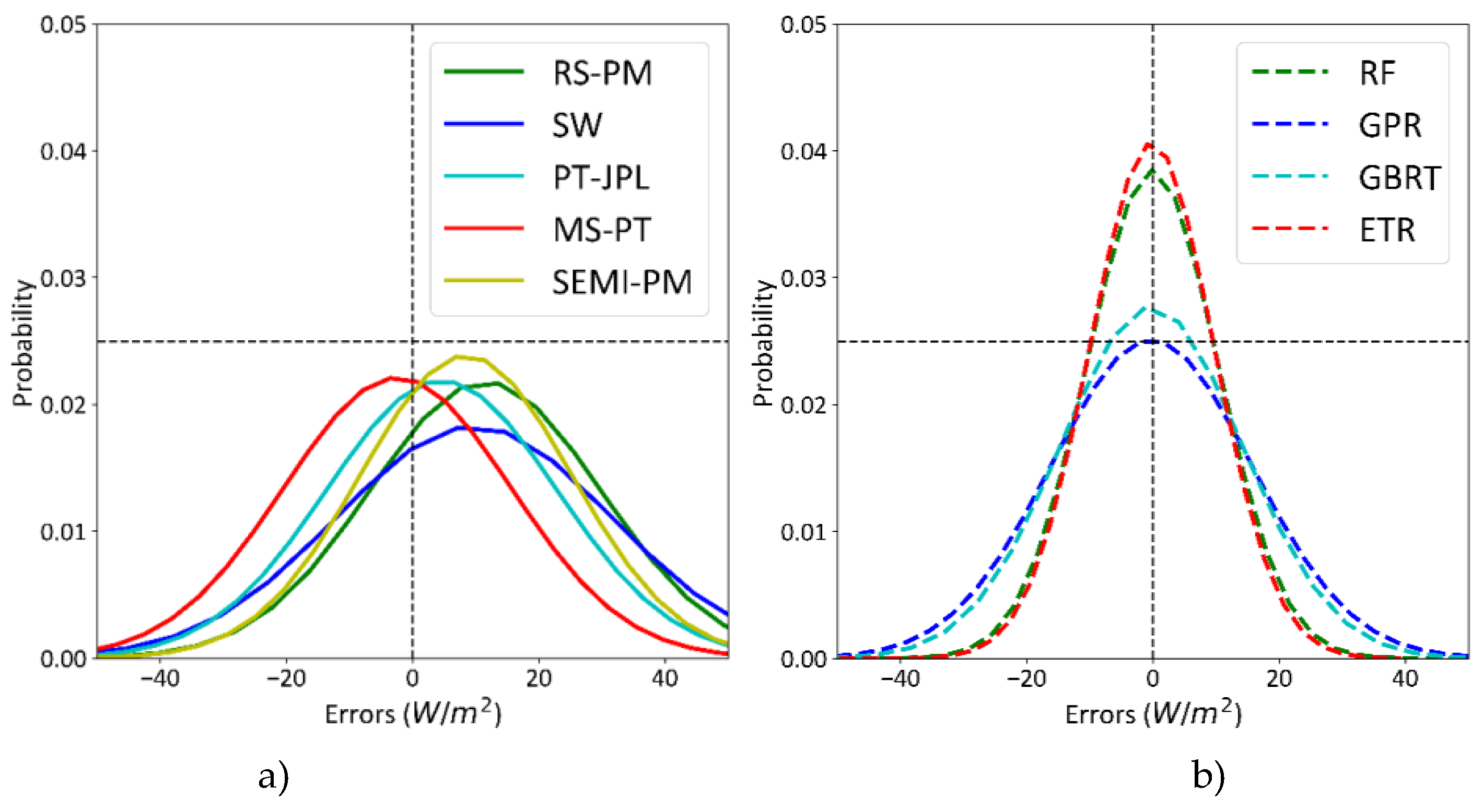 Remotesensing 12 00687 g013 Remotesensing 12 00687 g013