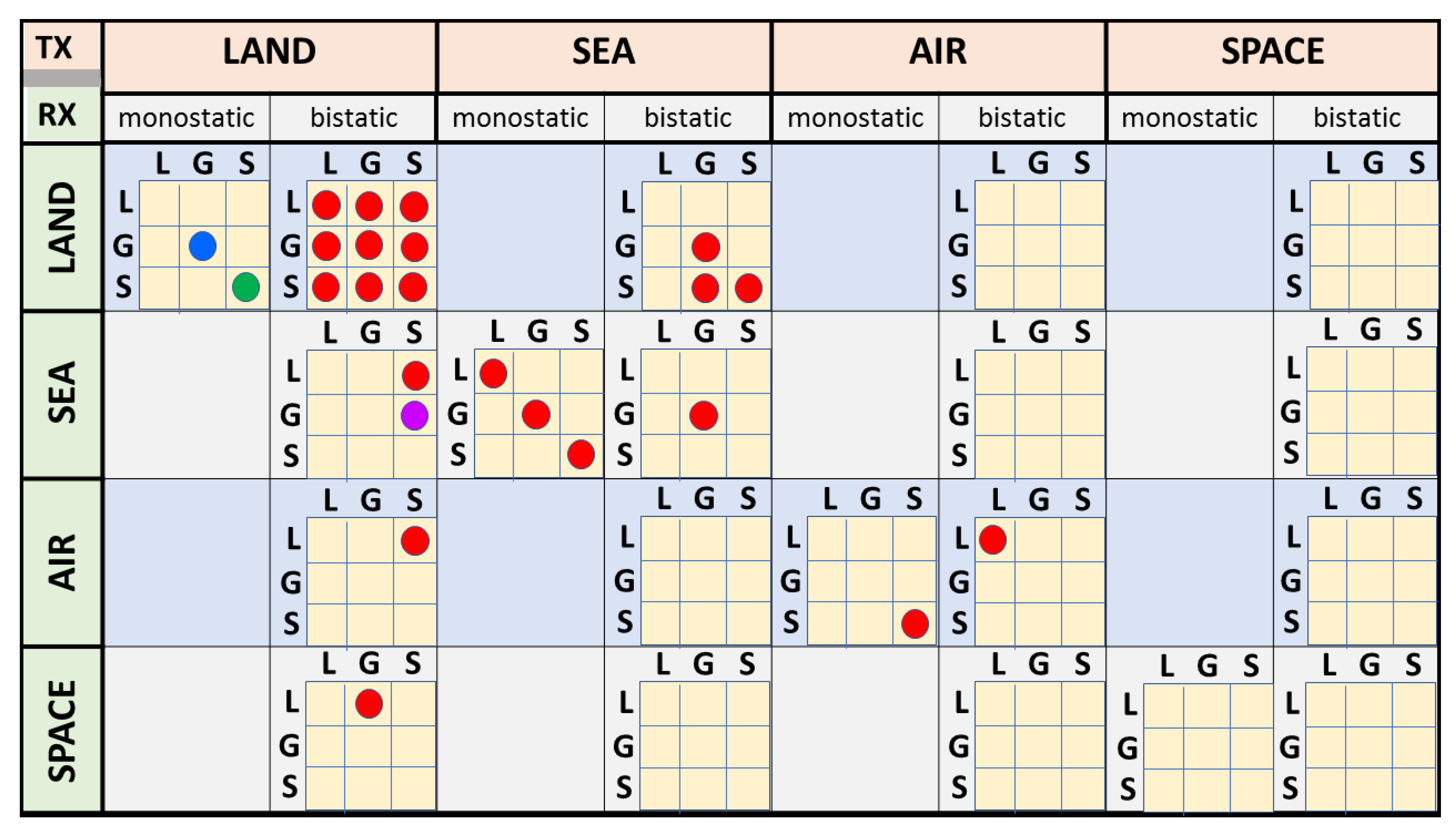 Bistatic and Stereoscopic Configurations for HF Radar