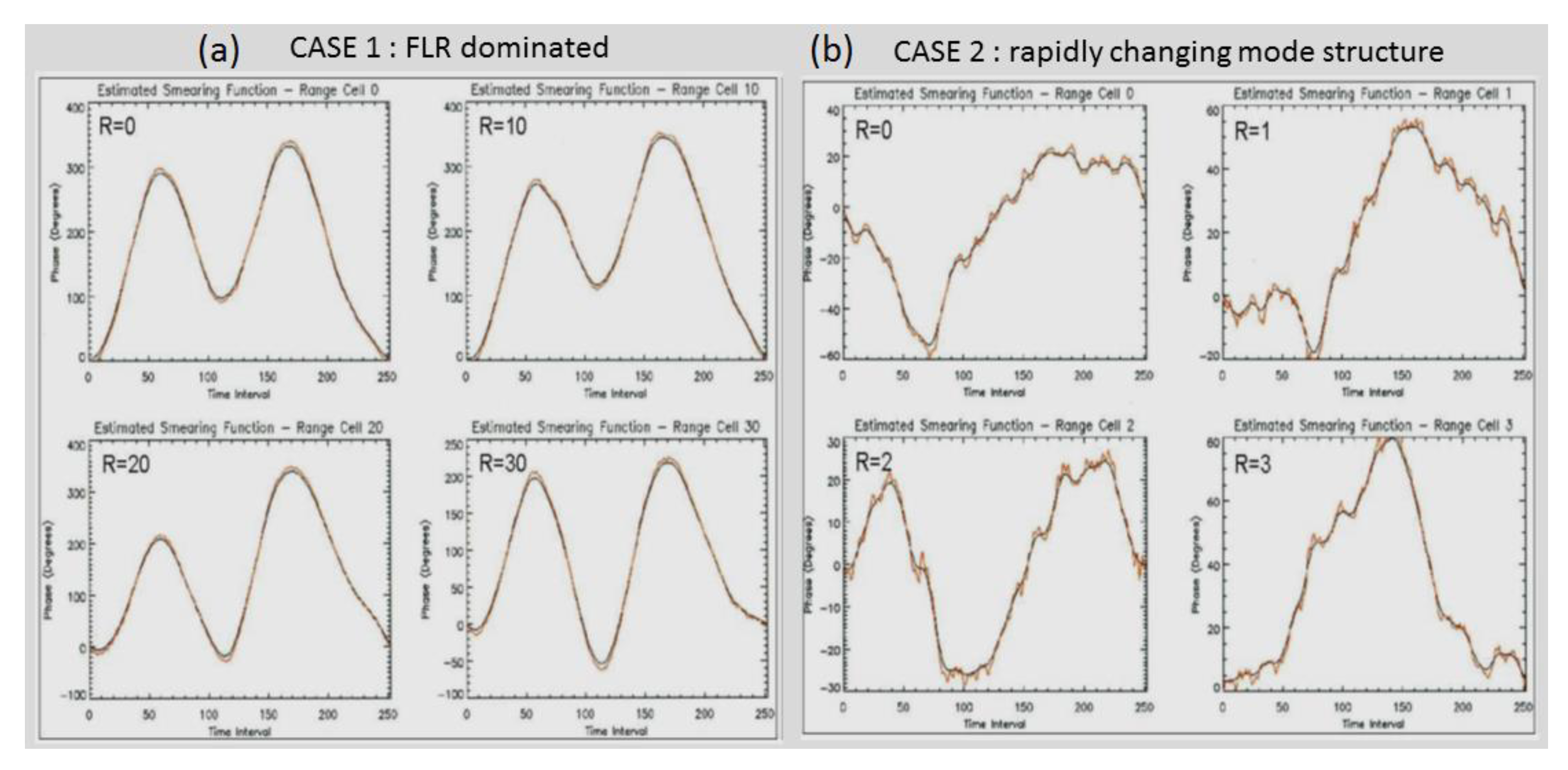 Remotesensing 12 00689 g006