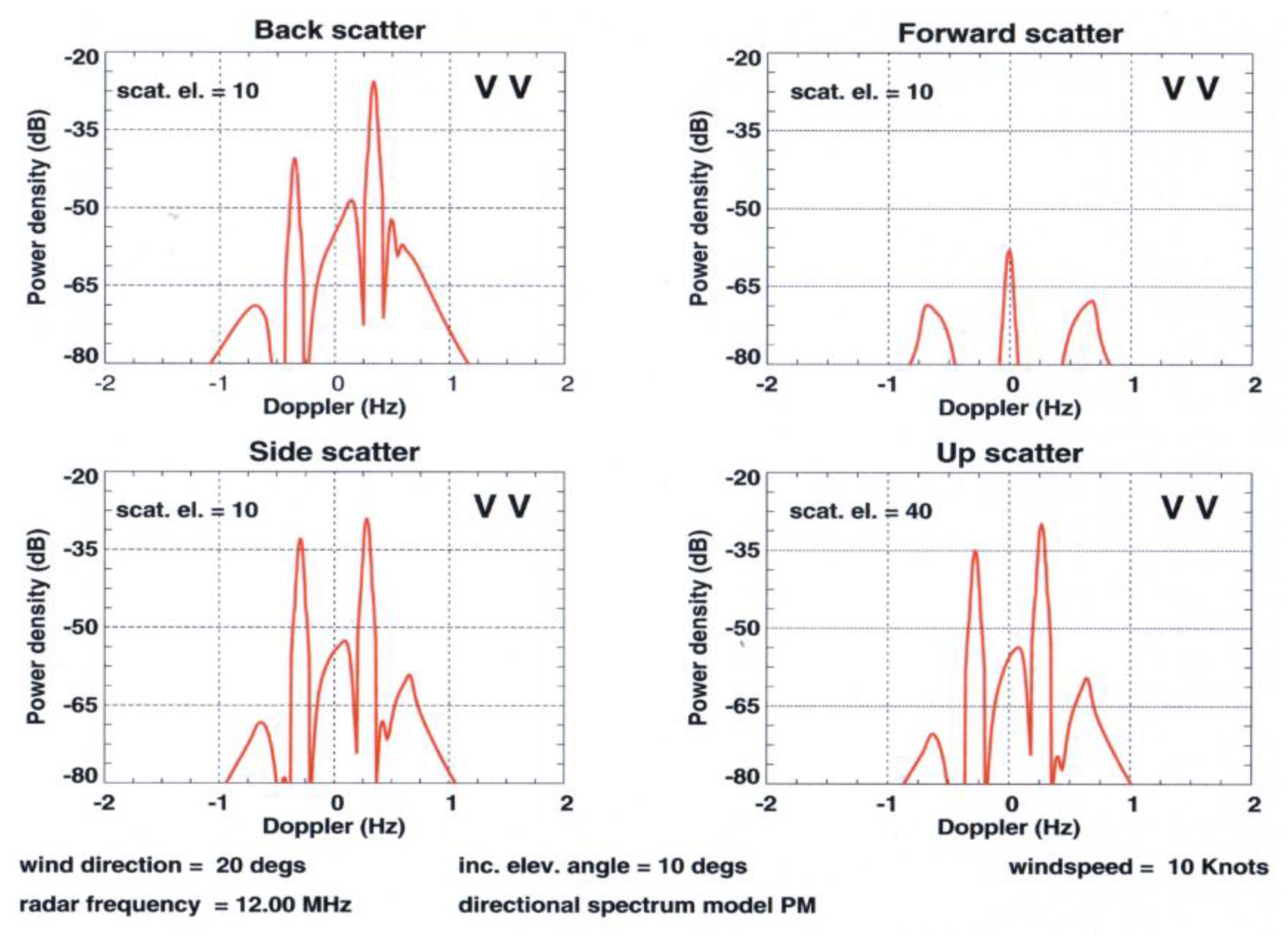 Remotesensing 12 00689 g008