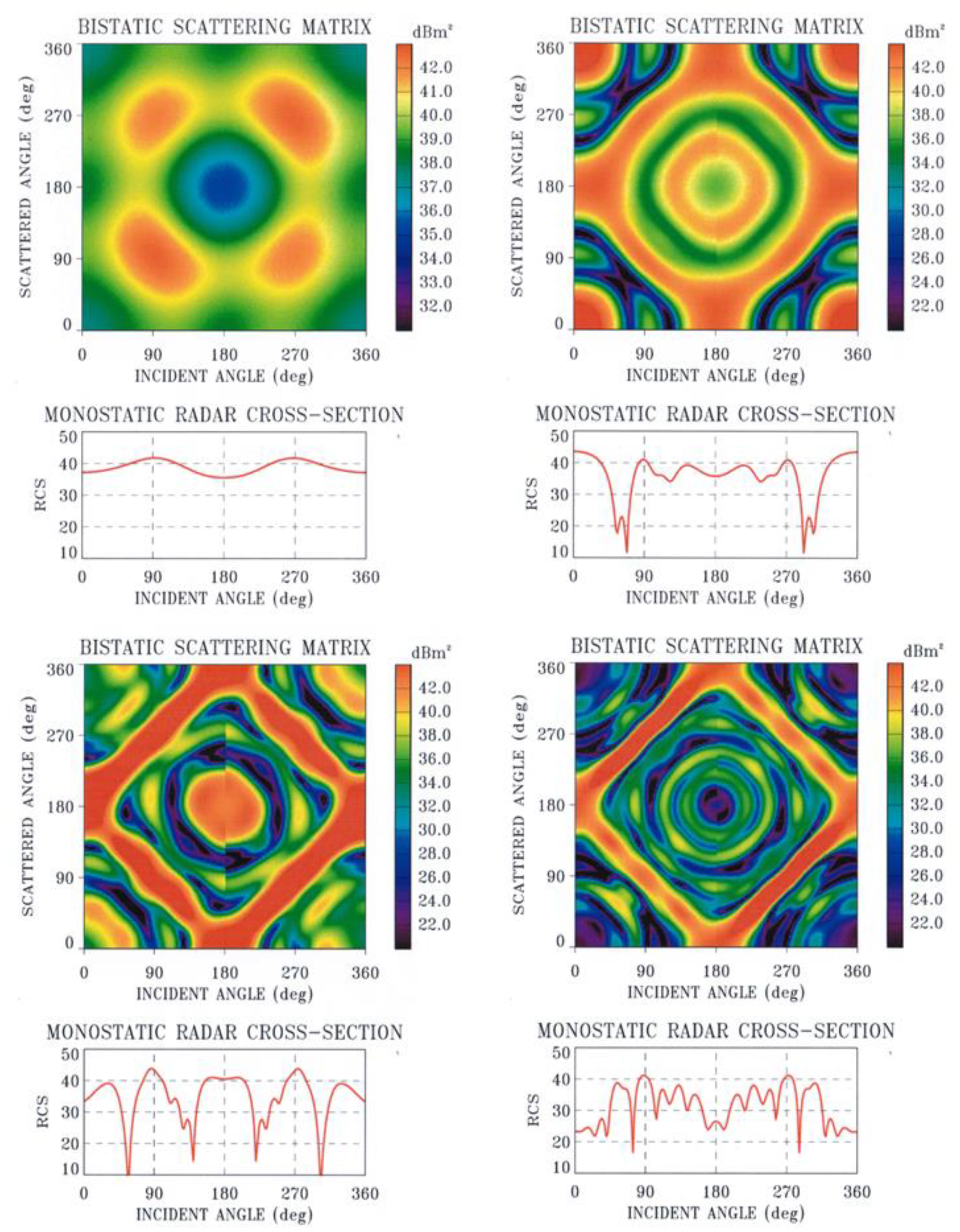 Remotesensing 12 00689 g014