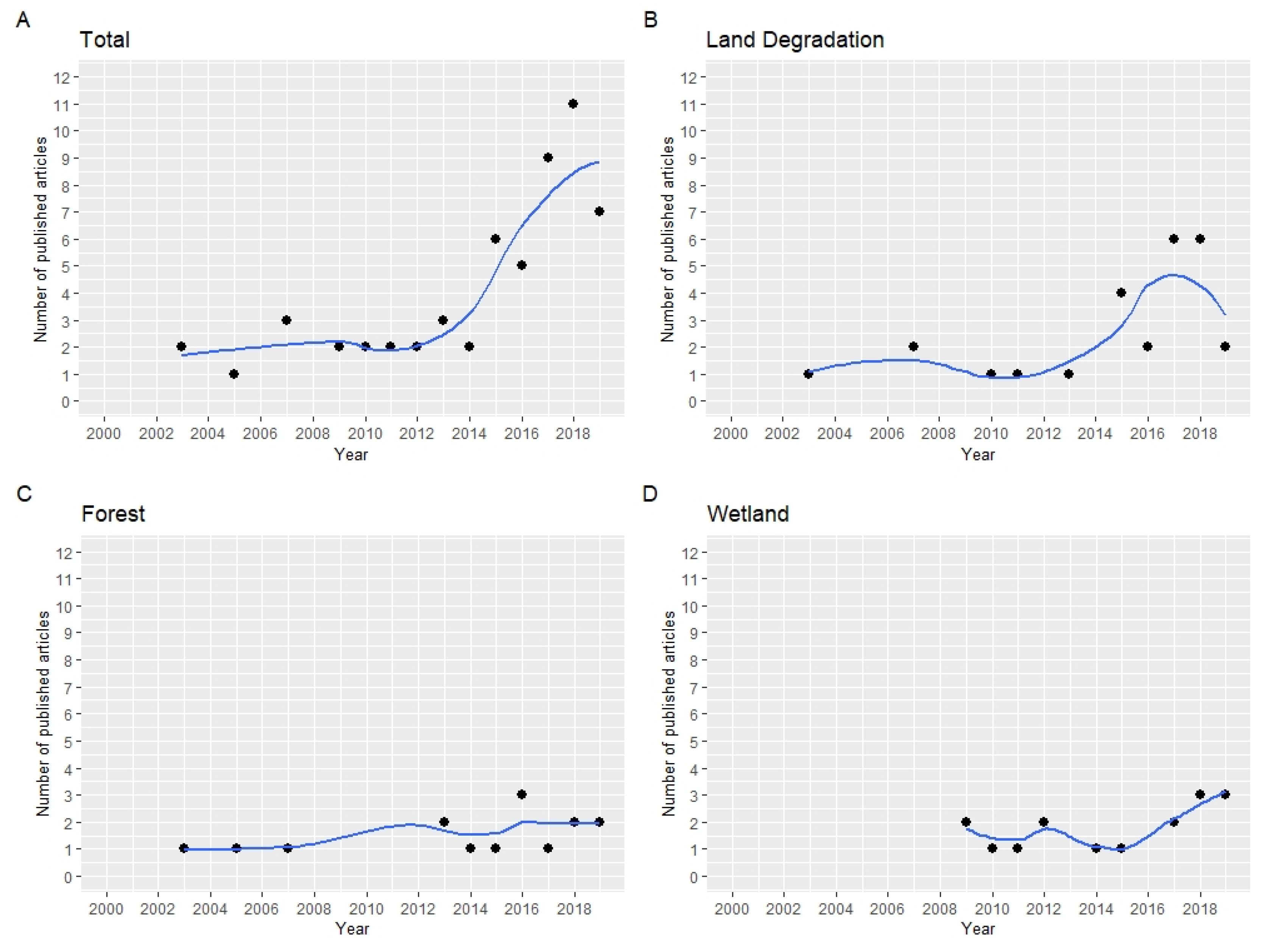 Remotesensing 12 00691 g003 Remotesensing 12 00691 g003