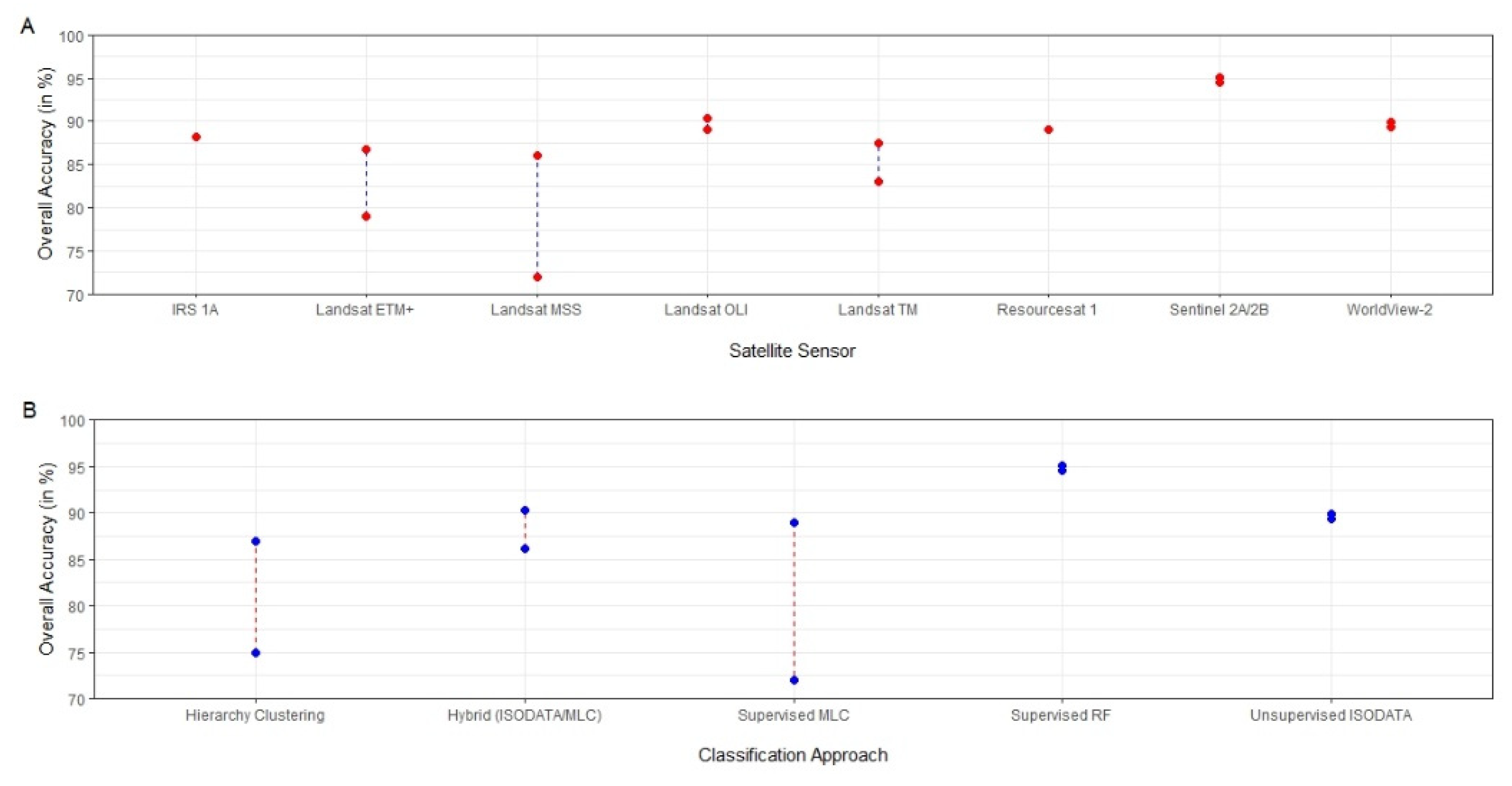 Remotesensing 12 00691 g006 Remotesensing 12 00691 g006