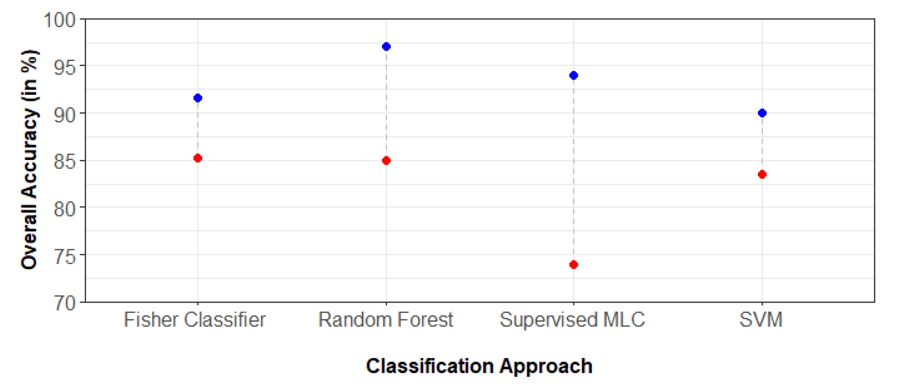 Remotesensing 12 00691 g008 Remotesensing 12 00691 g008