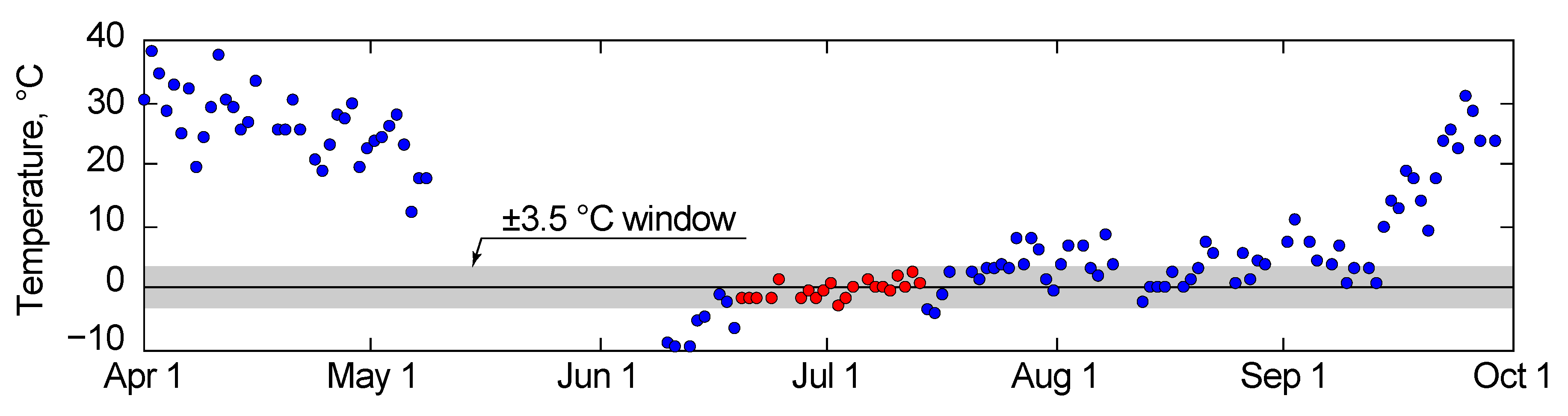 Remotesensing 12 00695 g003 Remotesensing 12 00695 g003