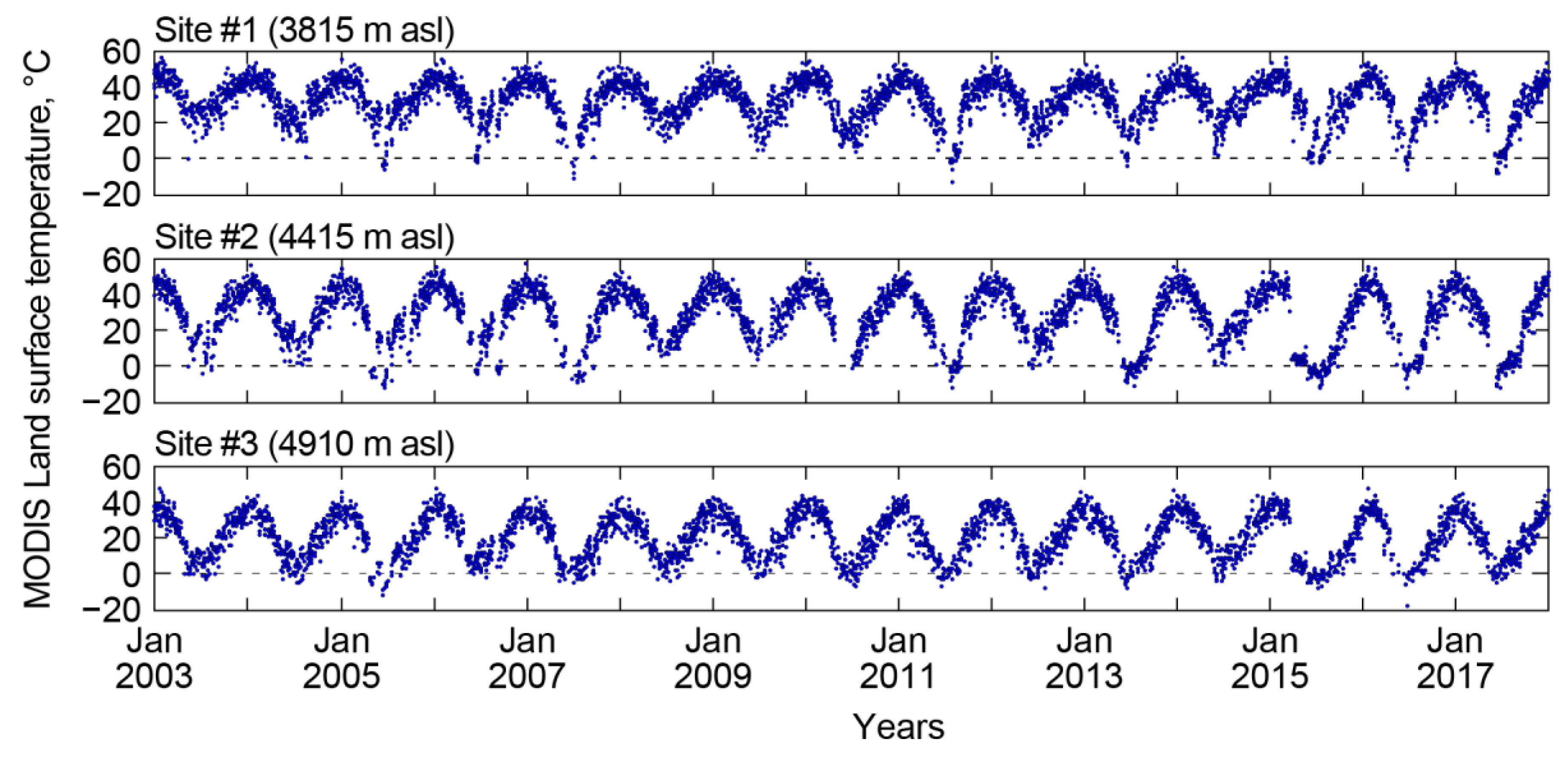 Remotesensing 12 00695 g004 Remotesensing 12 00695 g004