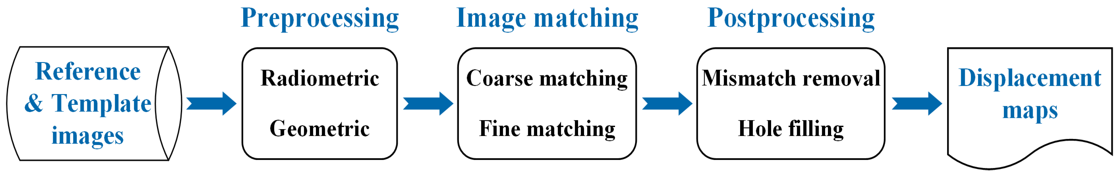 Remotesensing 12 00696 g001