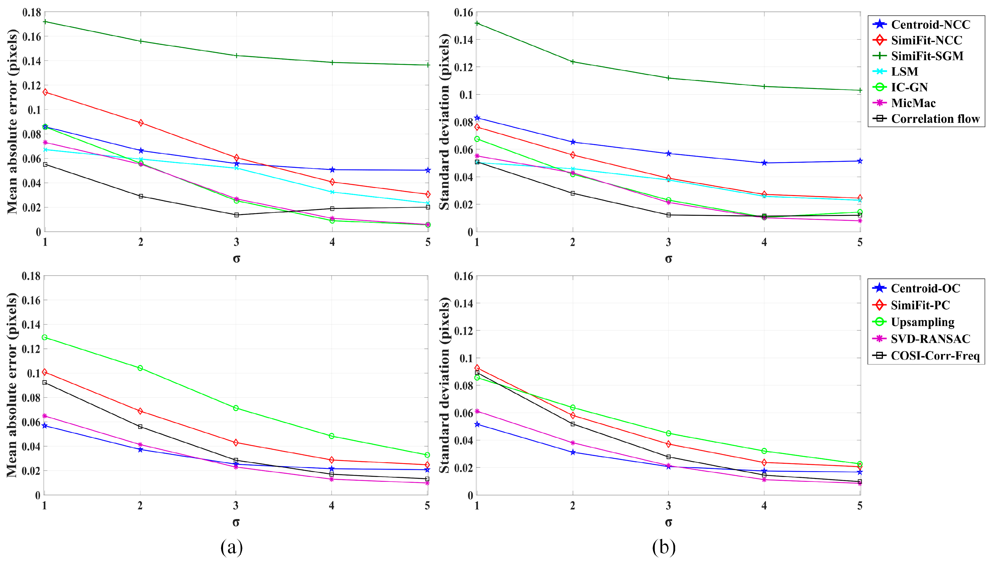 Remotesensing 12 00696 g005