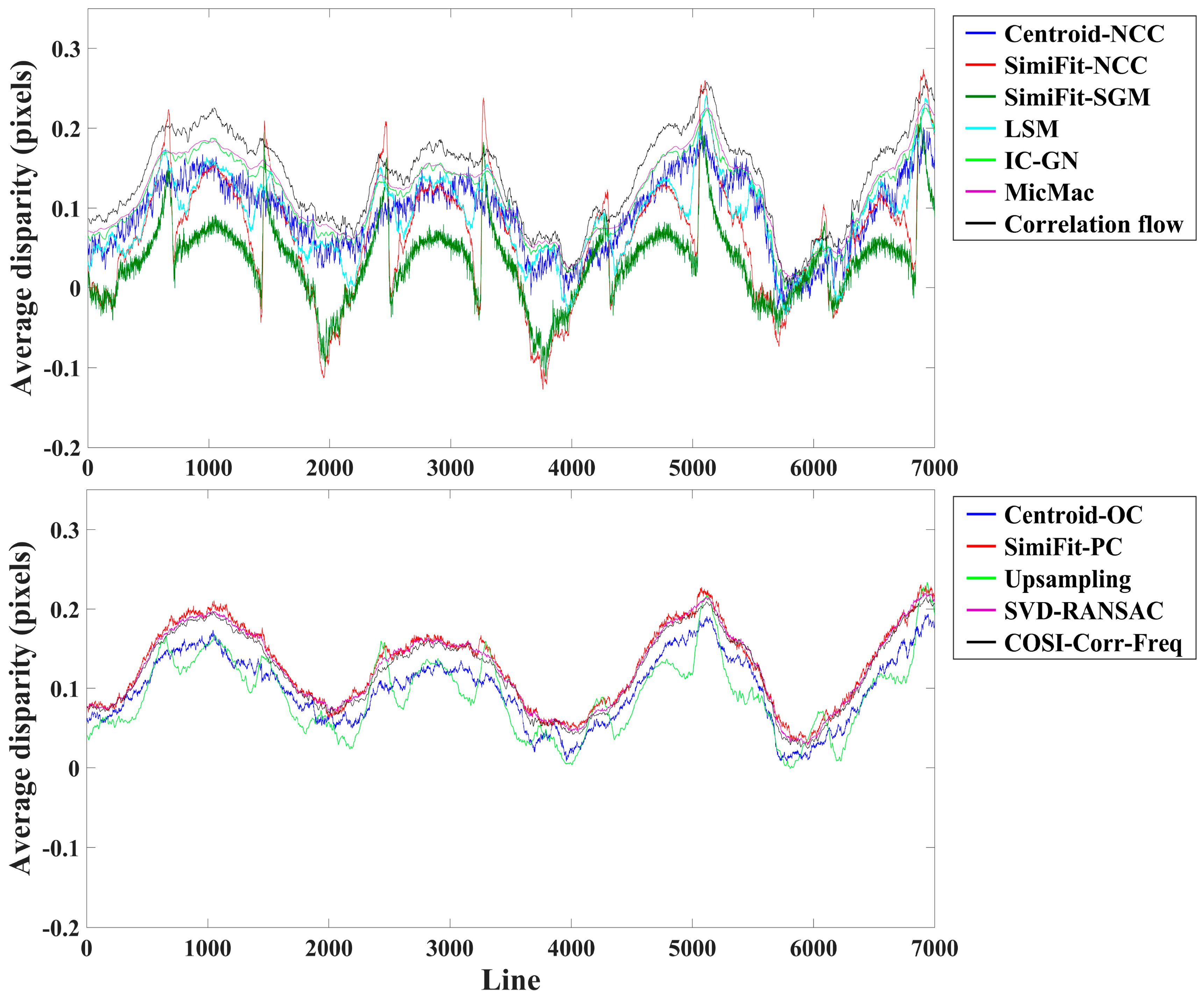 Remotesensing 12 00696 g012