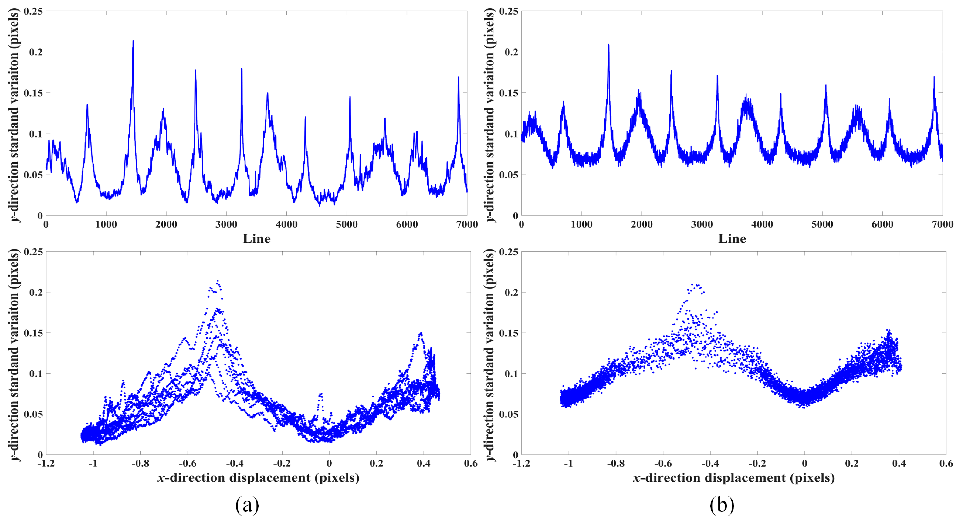 Remotesensing 12 00696 g013