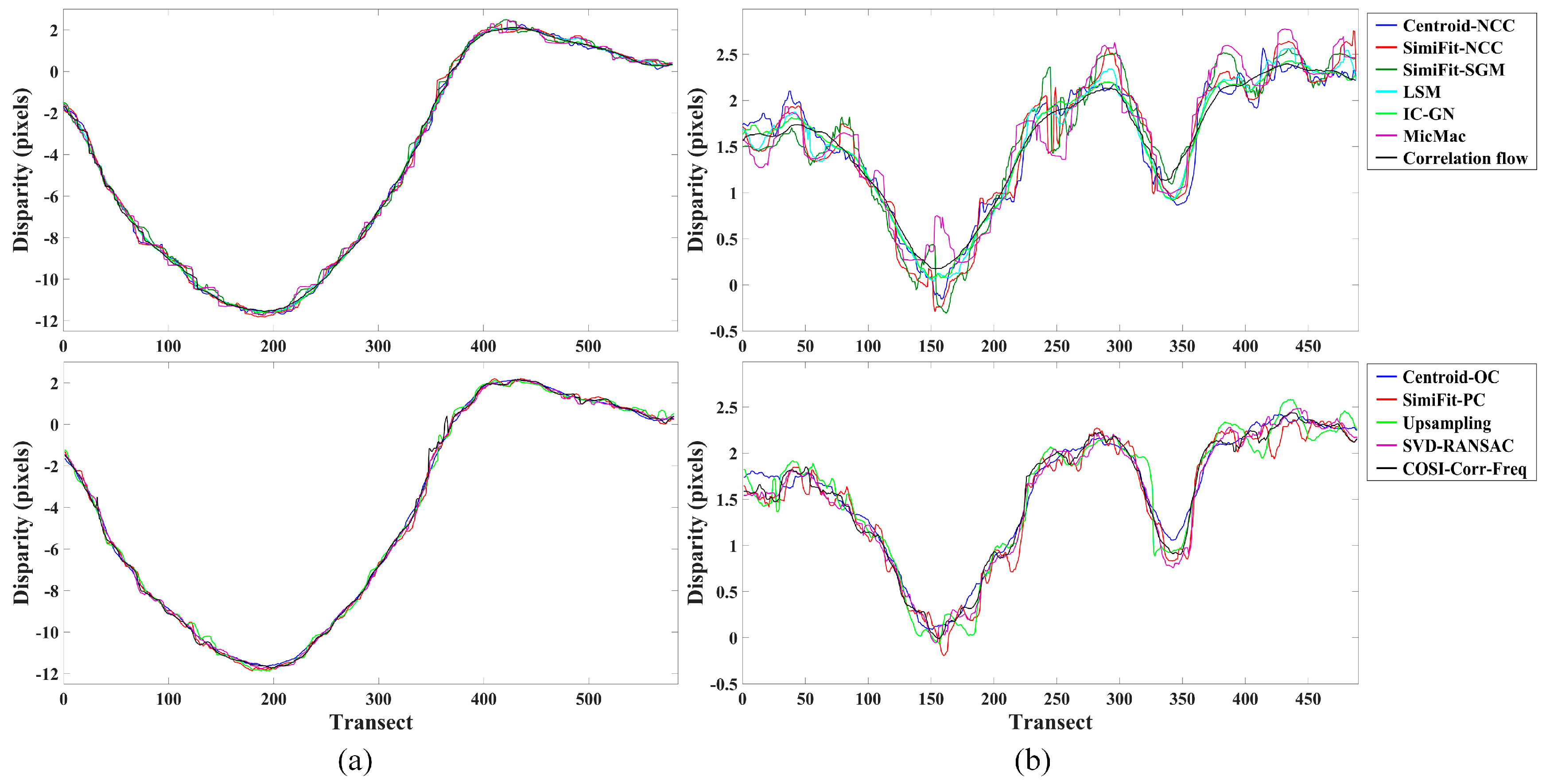 Remotesensing 12 00696 g015