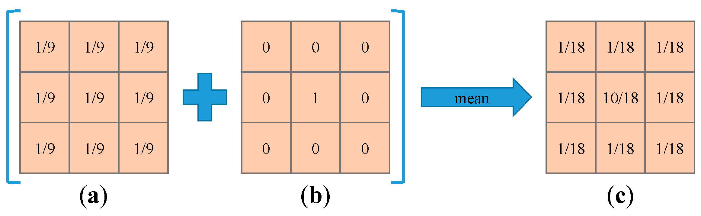 Remotesensing 12 00697 g007