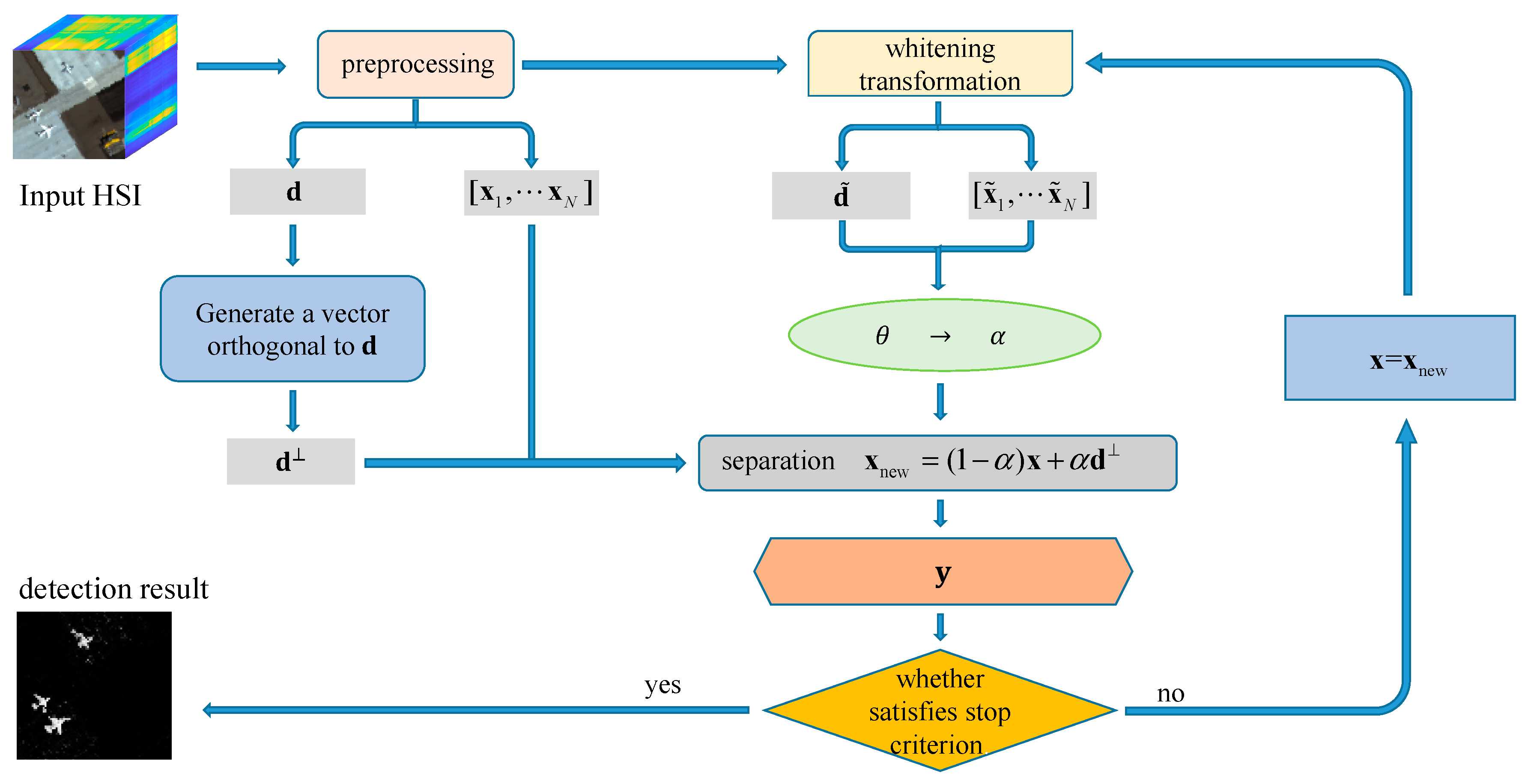 Remotesensing 12 00697 g008