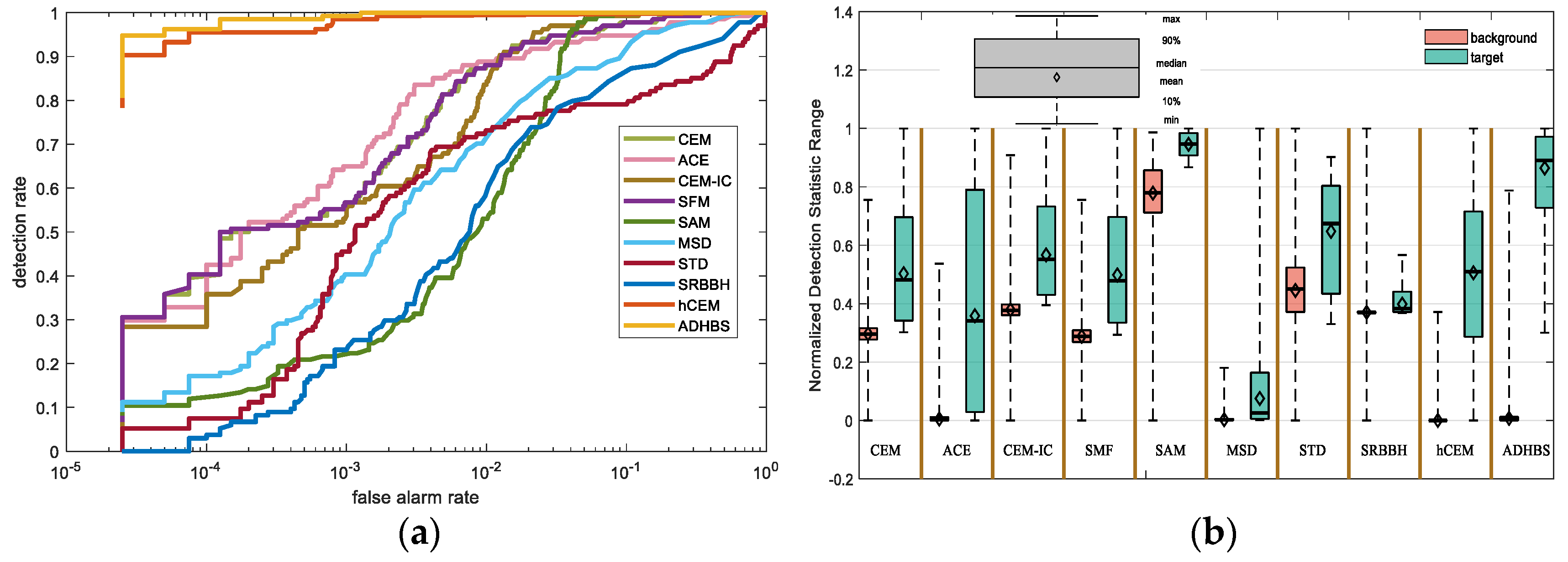 Remotesensing 12 00697 g010