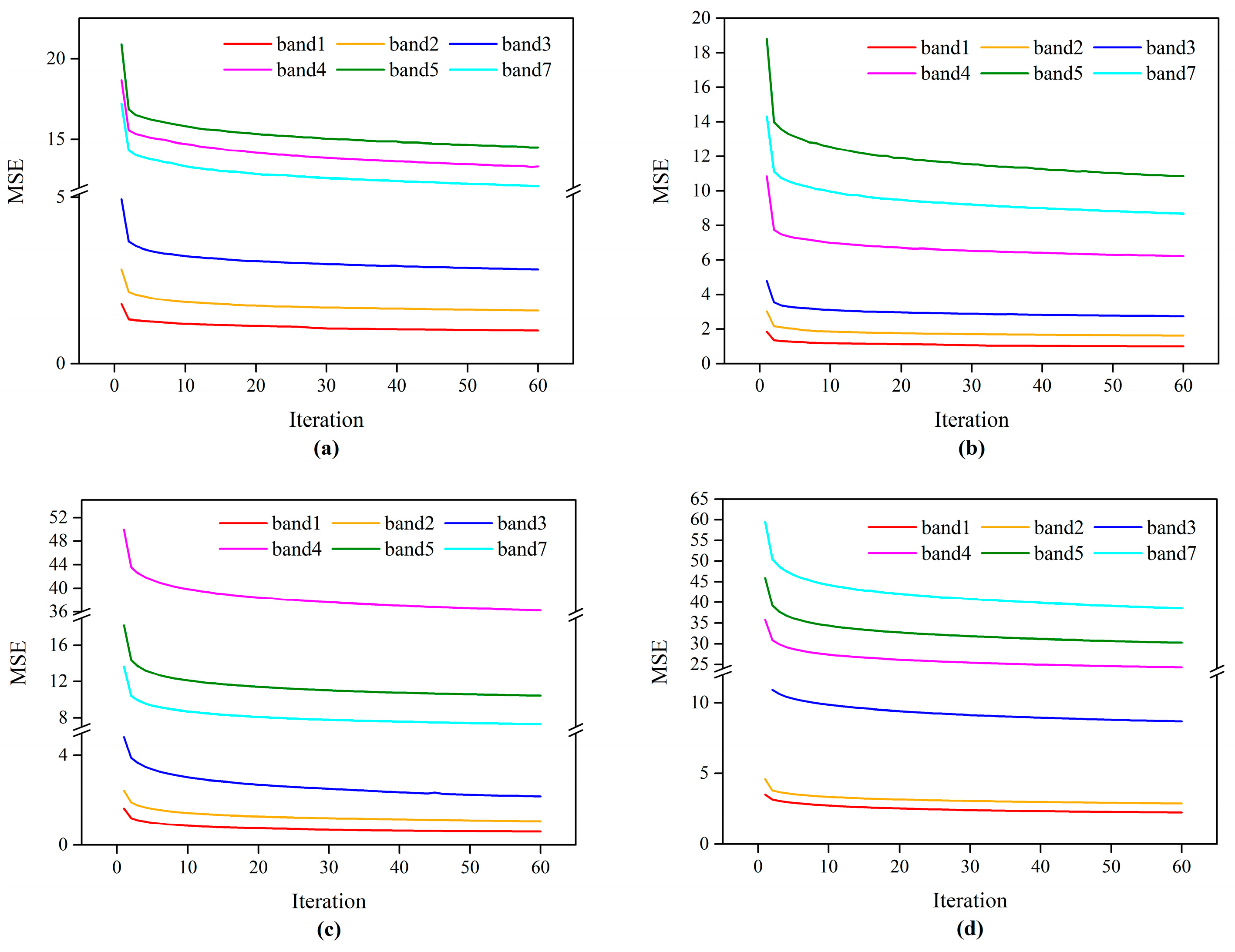 Remotesensing 12 00698 g016