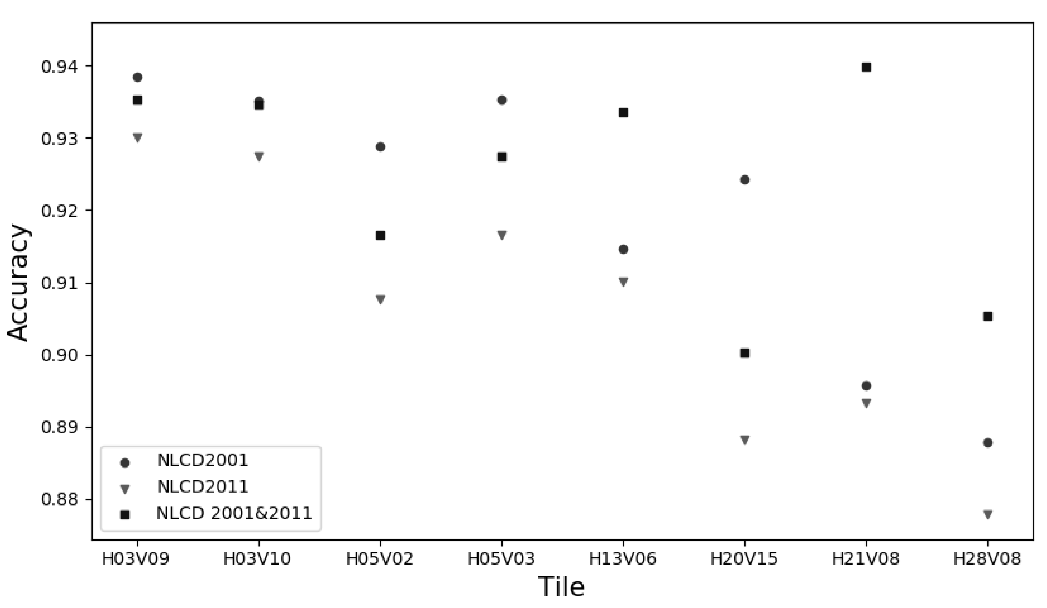 Remotesensing 12 00699 g006