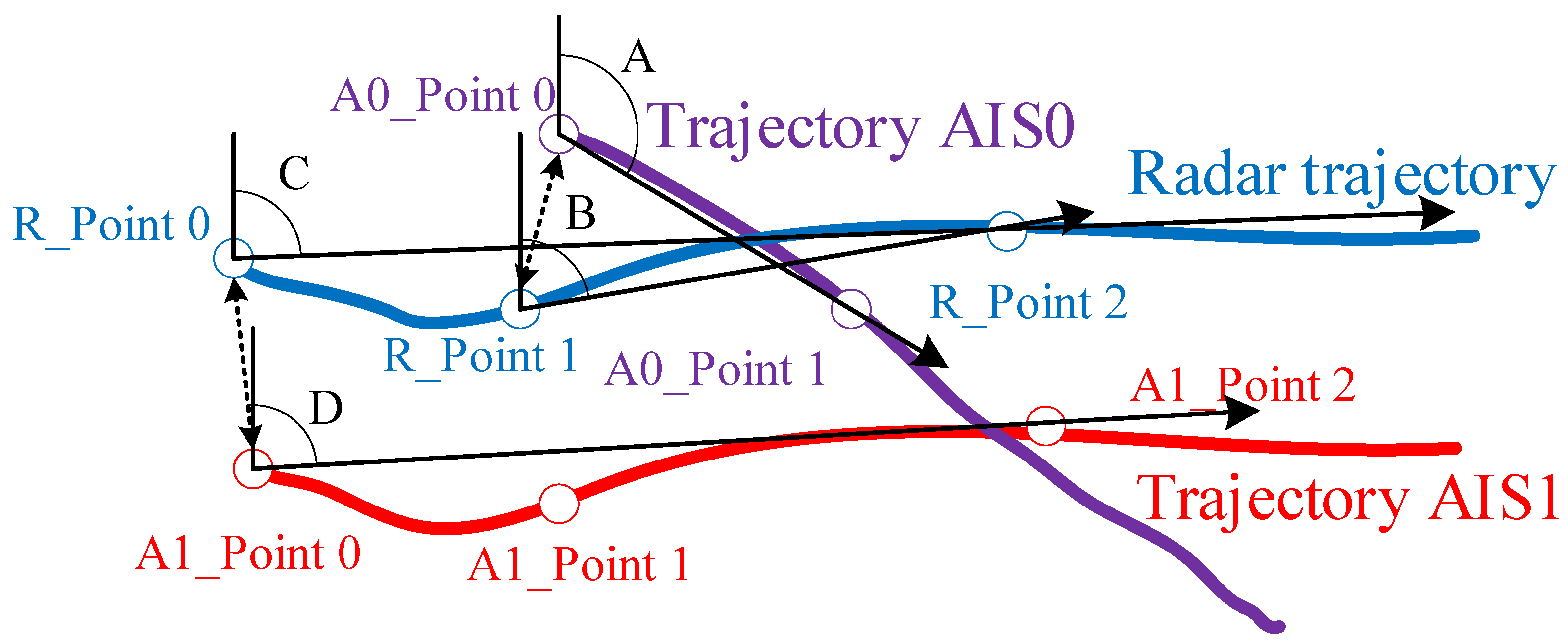 Remotesensing 12 00702 g003