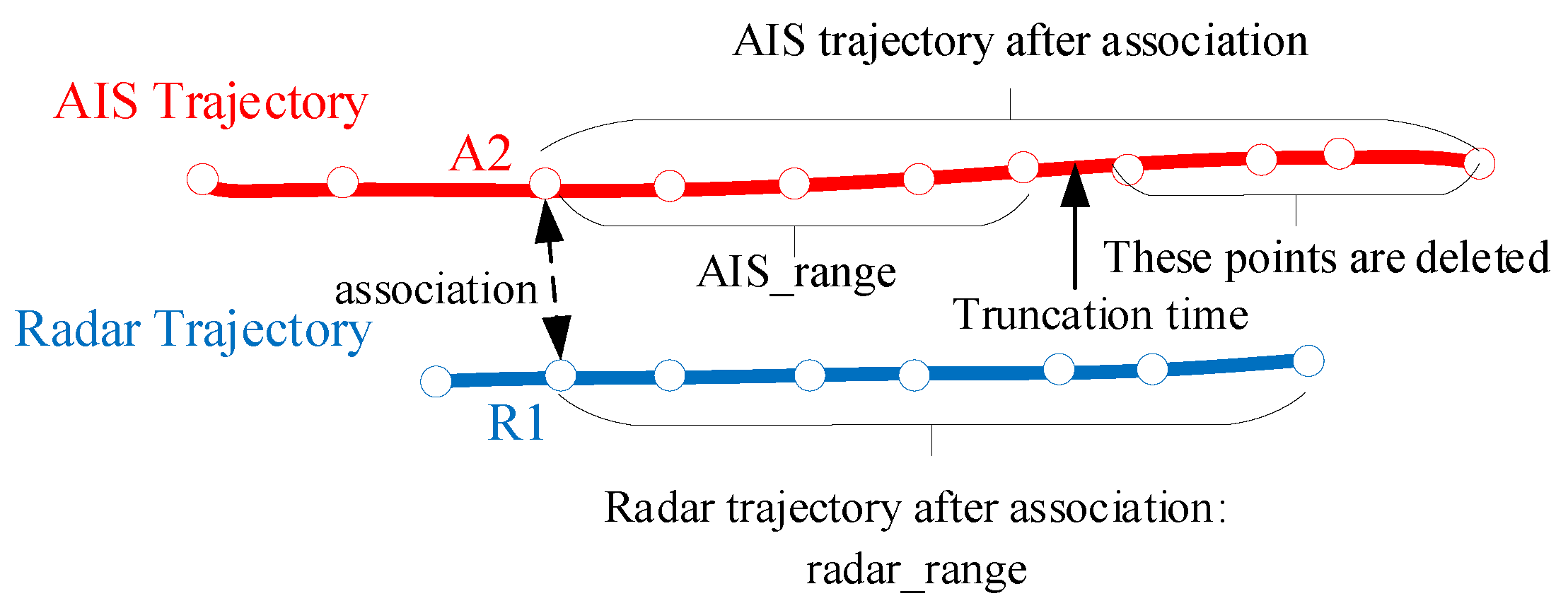 Remotesensing 12 00702 g005