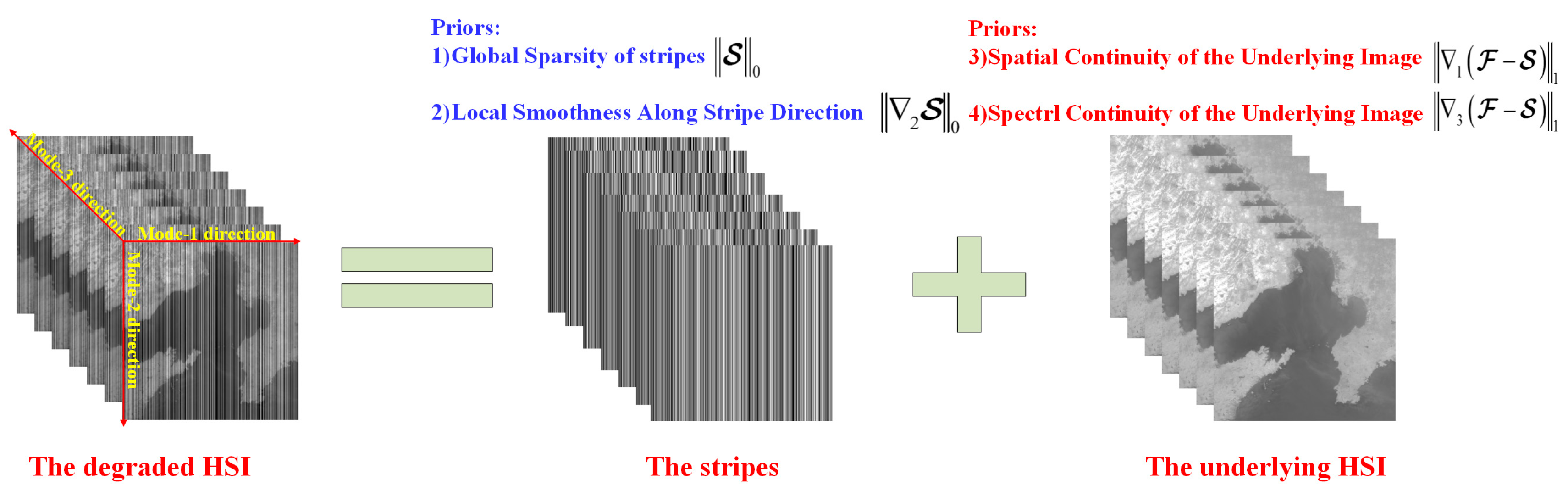 Remotesensing 12 00704 g001 Remotesensing 12 00704 g001