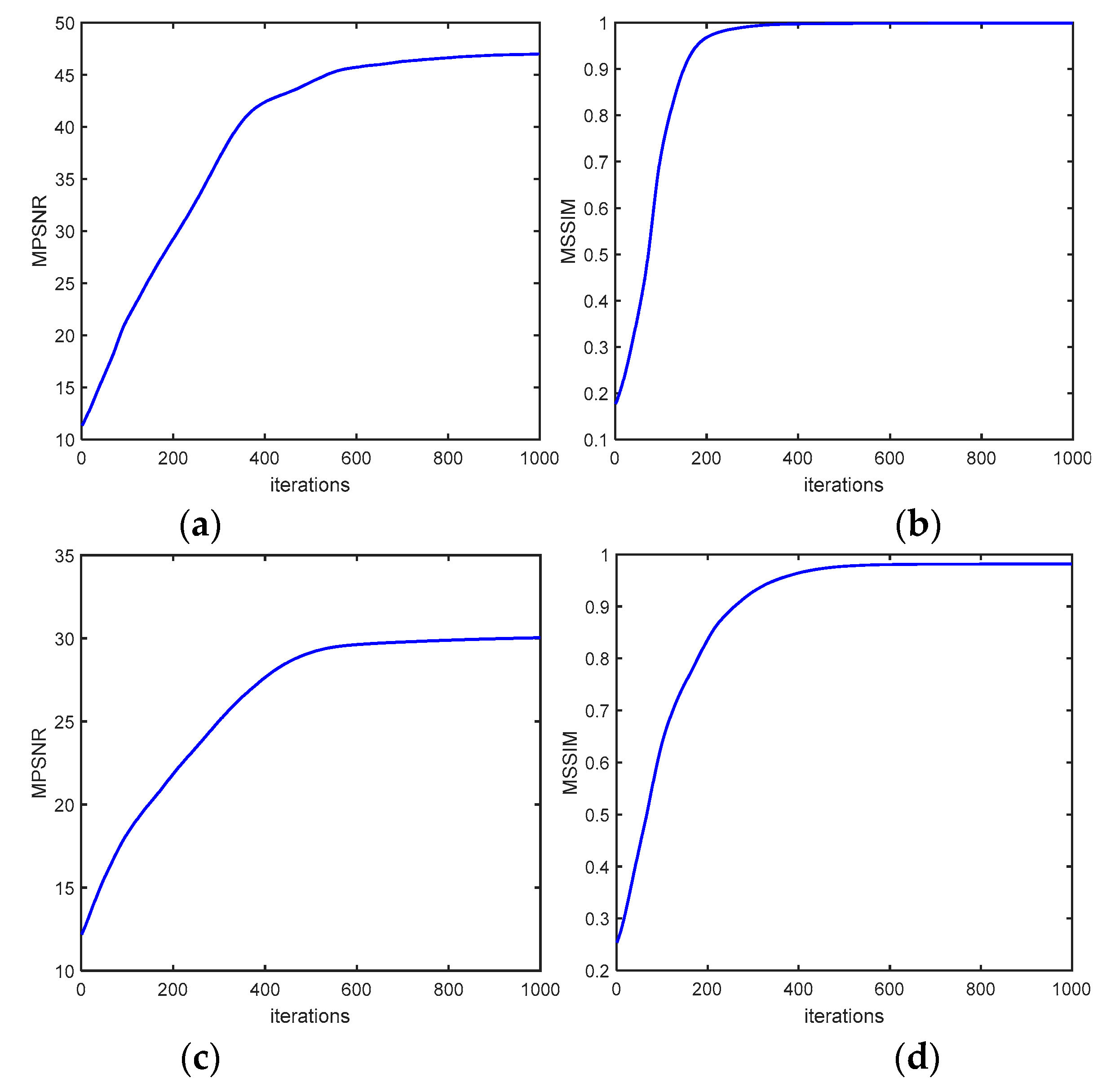 Remotesensing 12 00704 g014 Remotesensing 12 00704 g014
