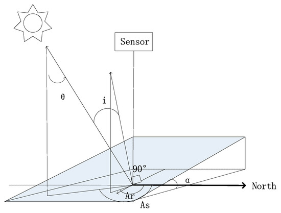 Remote Sensing | Free Full-Text | Uncertainty Analysis for Topographic ...