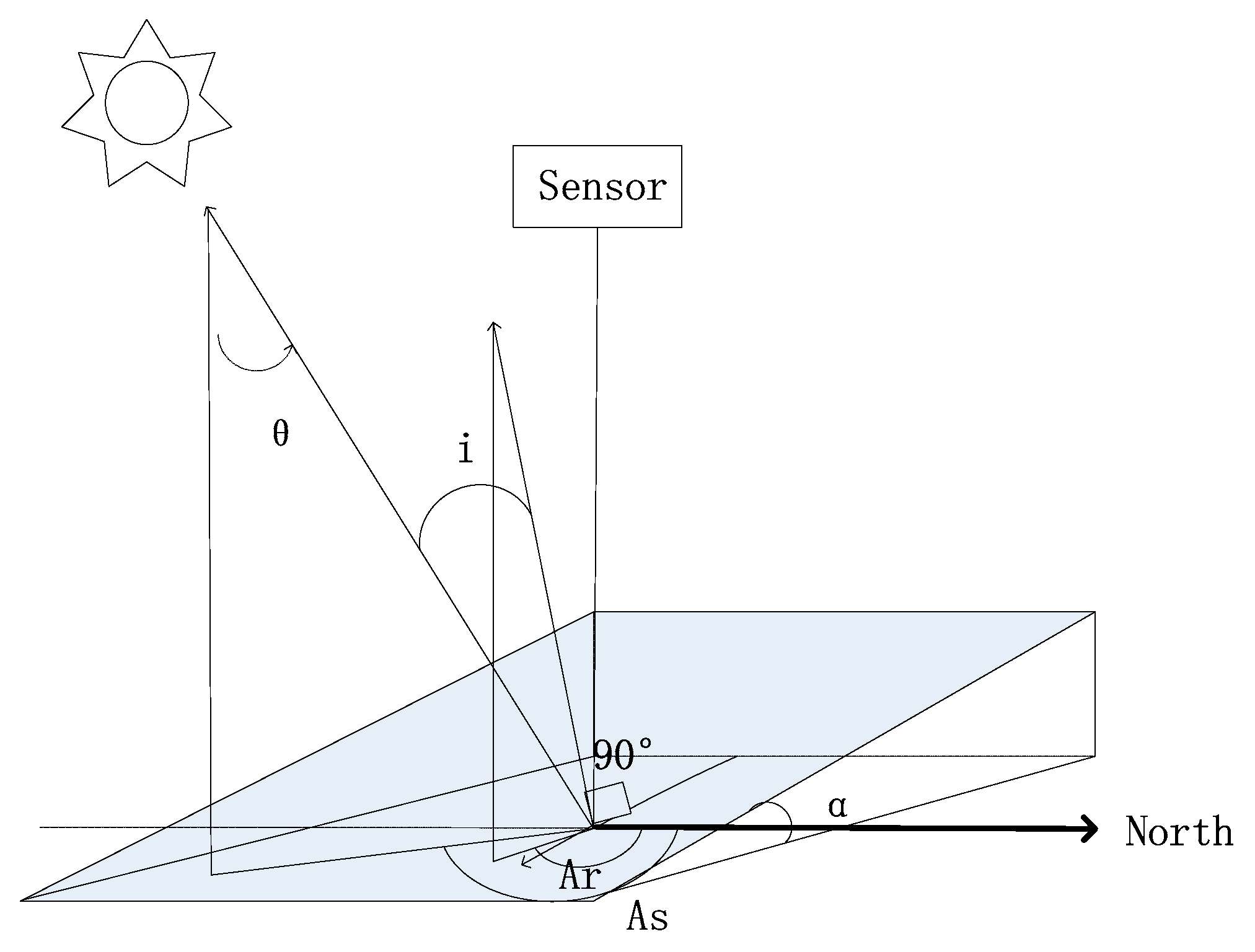 Remotesensing 12 00705 g001 Remotesensing 12 00705 g001