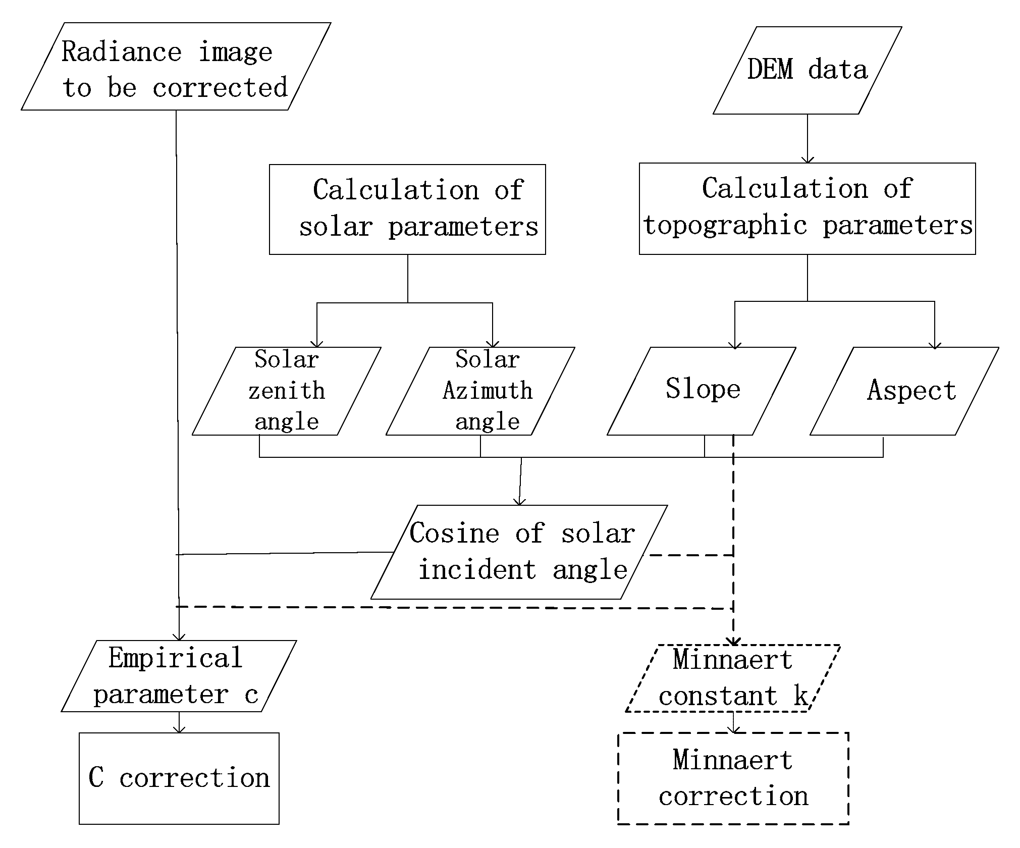 Remotesensing 12 00705 g002 Remotesensing 12 00705 g002