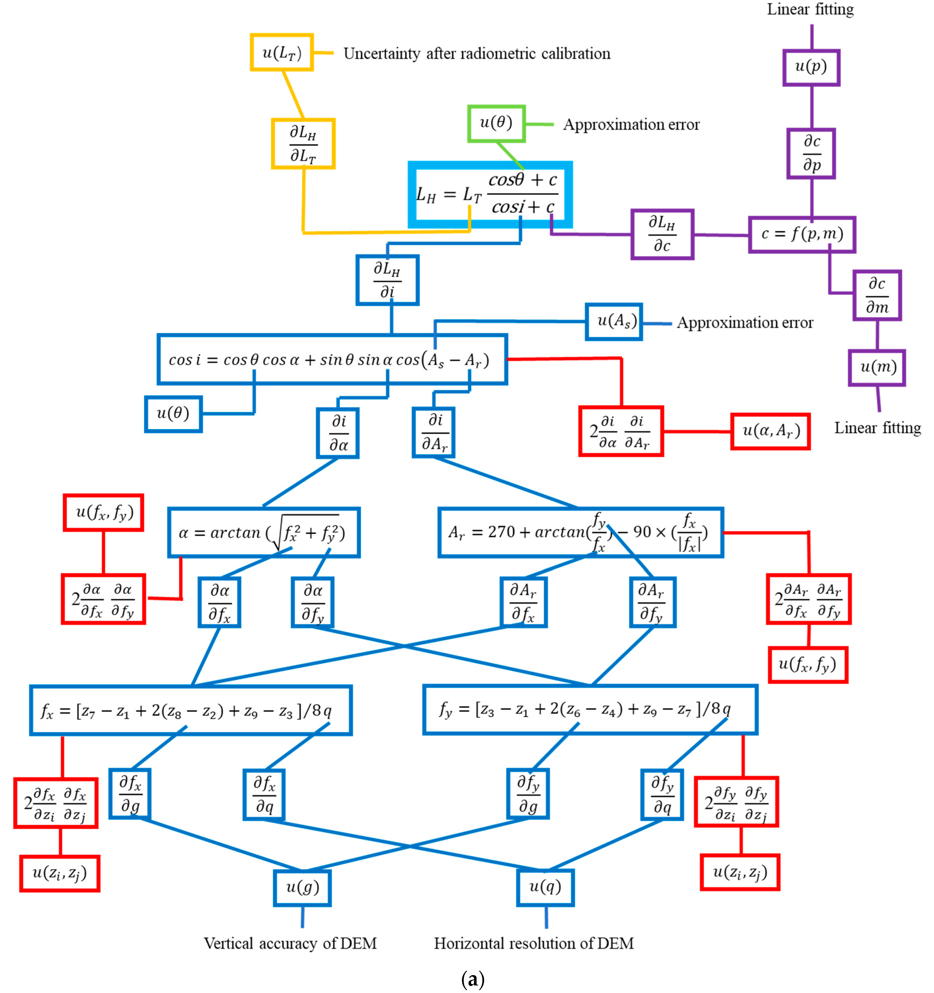 Remotesensing 12 00705 g003a Remotesensing 12 00705 g003a