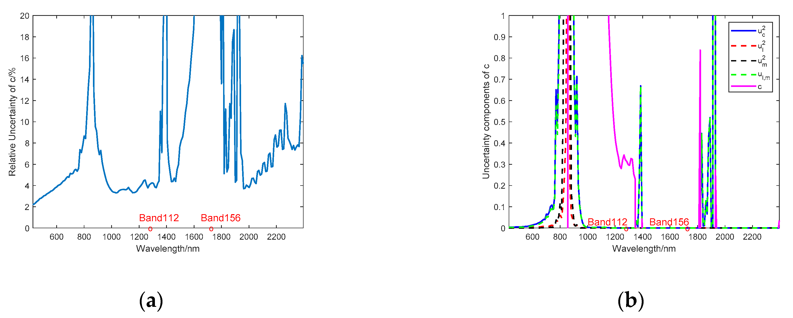 Remotesensing 12 00705 g007 Remotesensing 12 00705 g007