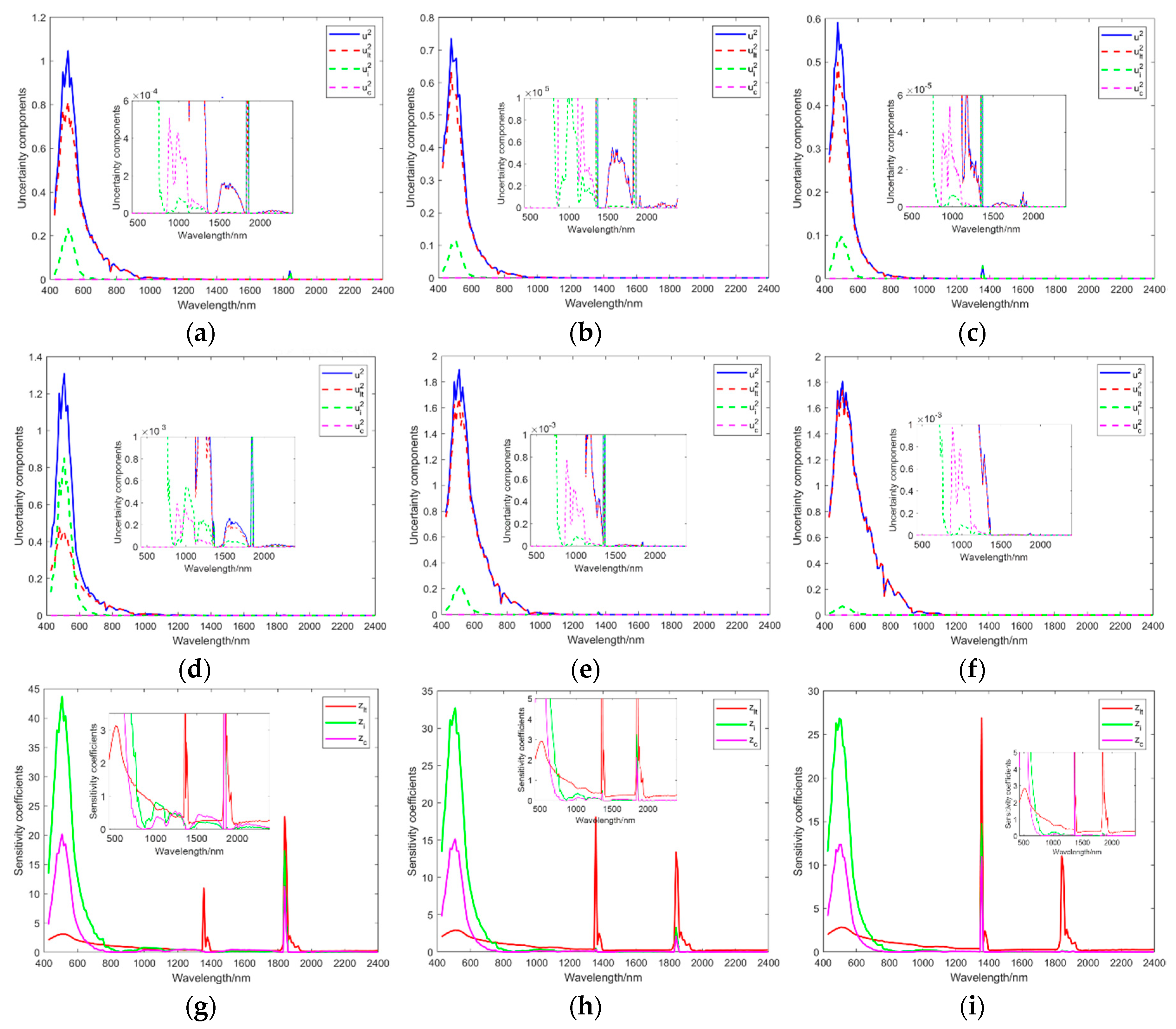 Remotesensing 12 00705 g010a Remotesensing 12 00705 g010a