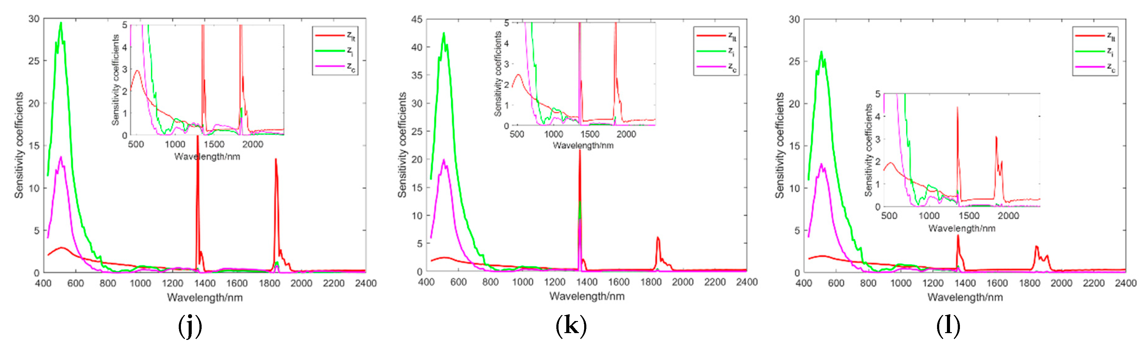 Remotesensing 12 00705 g010b Remotesensing 12 00705 g010b