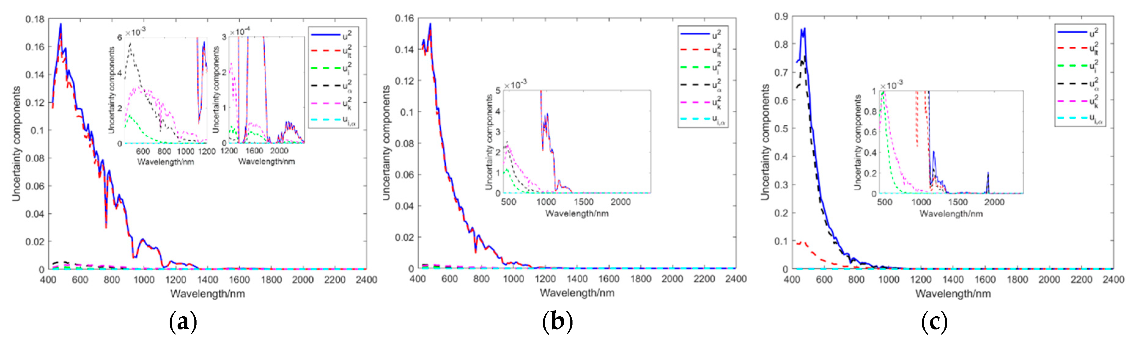 Remotesensing 12 00705 g011a Remotesensing 12 00705 g011a