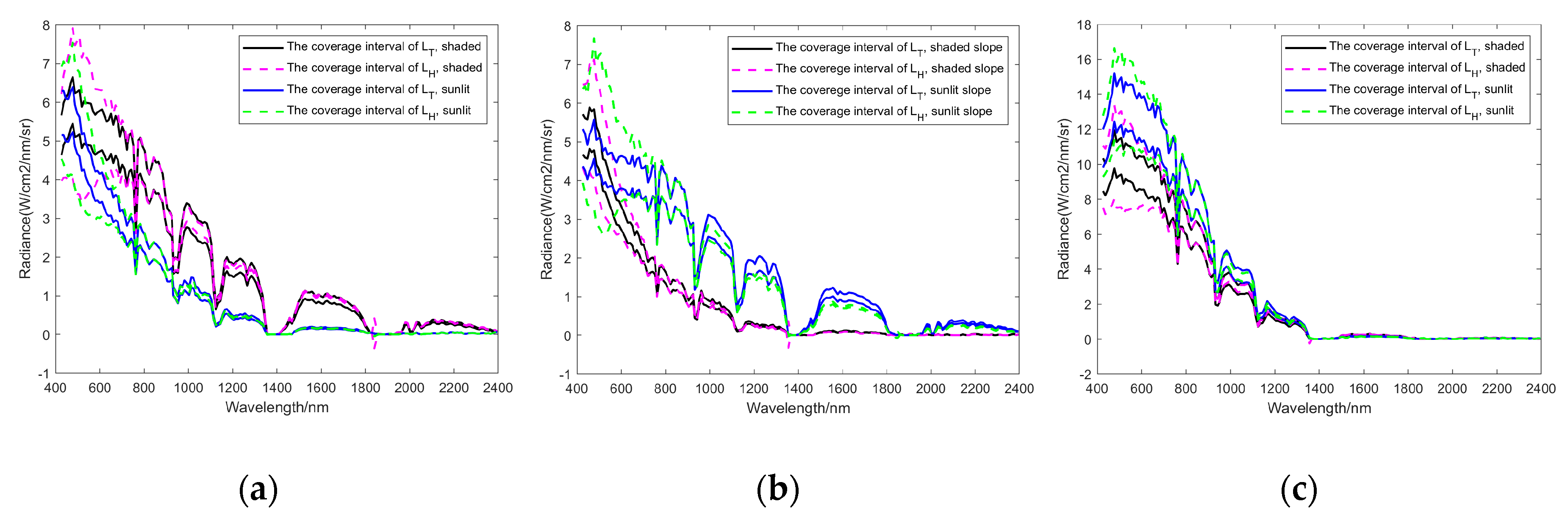 Remotesensing 12 00705 g012 Remotesensing 12 00705 g012