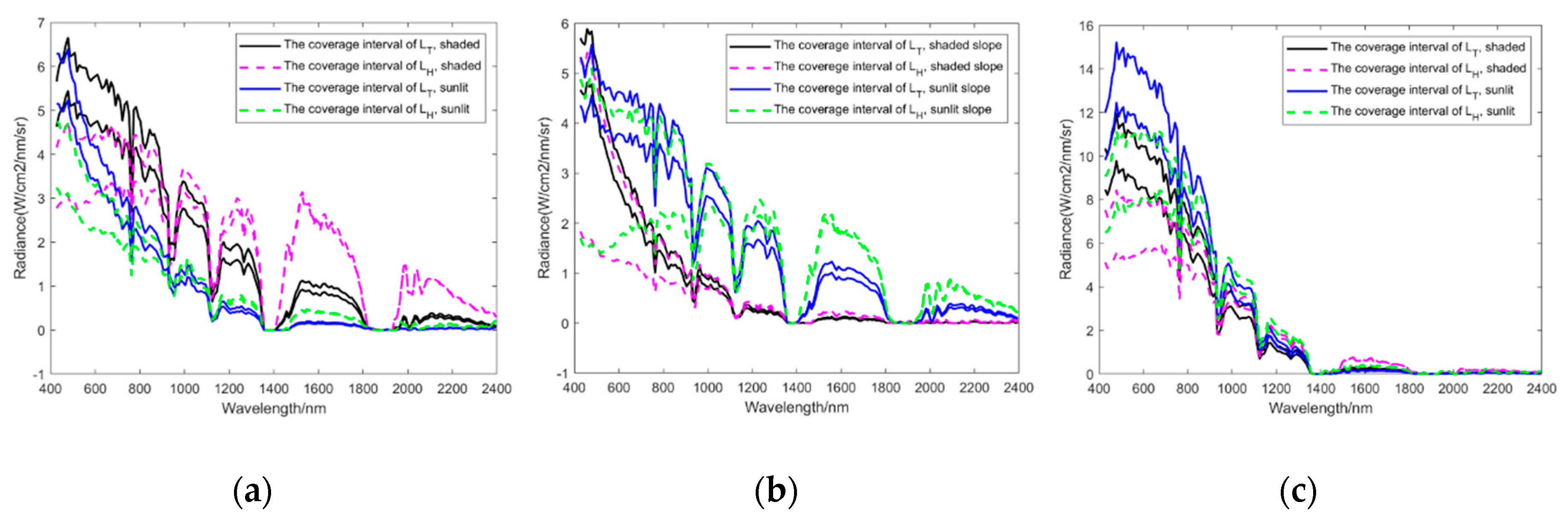 Remotesensing 12 00705 g013 Remotesensing 12 00705 g013