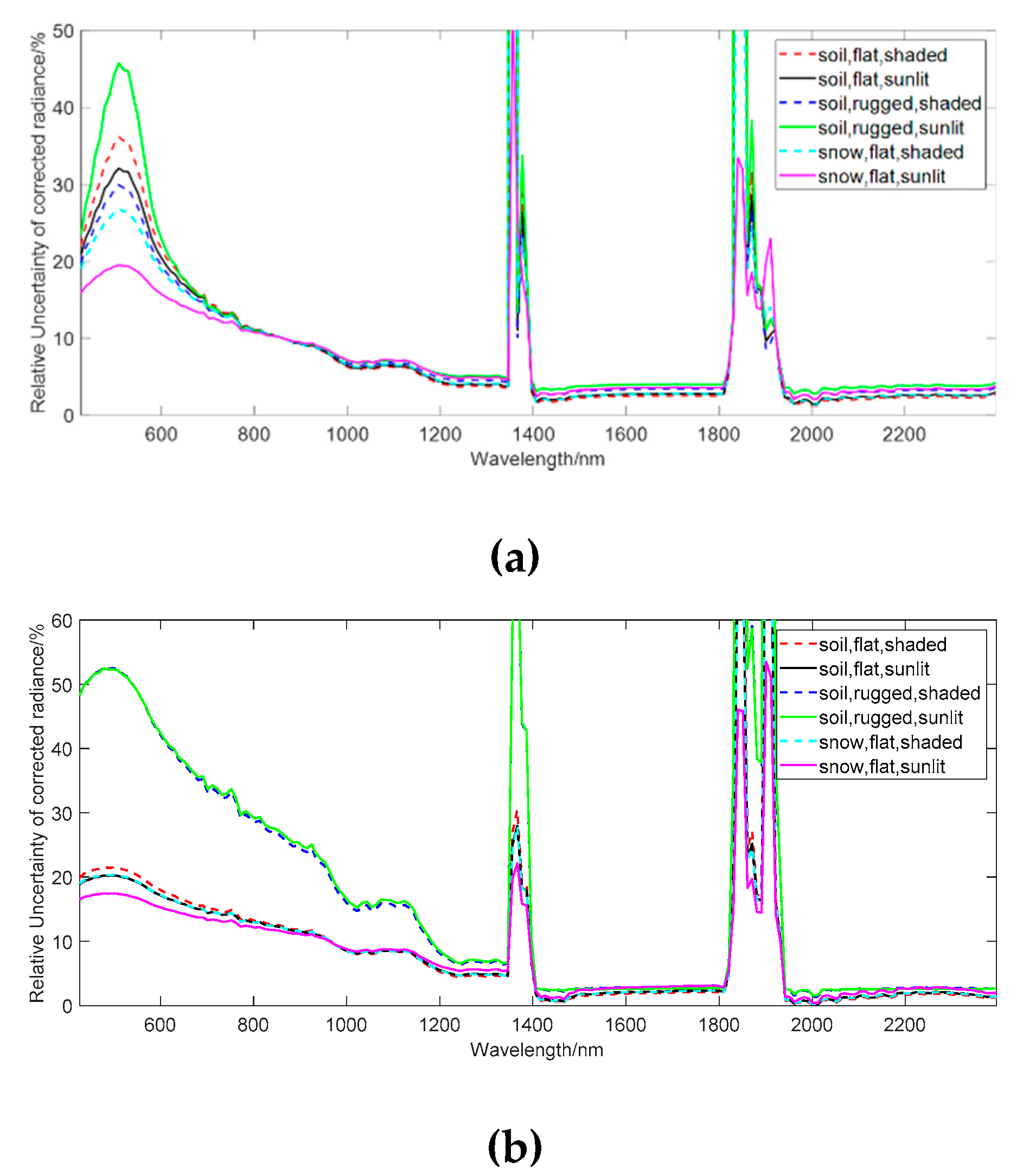 Remotesensing 12 00705 g014 Remotesensing 12 00705 g014