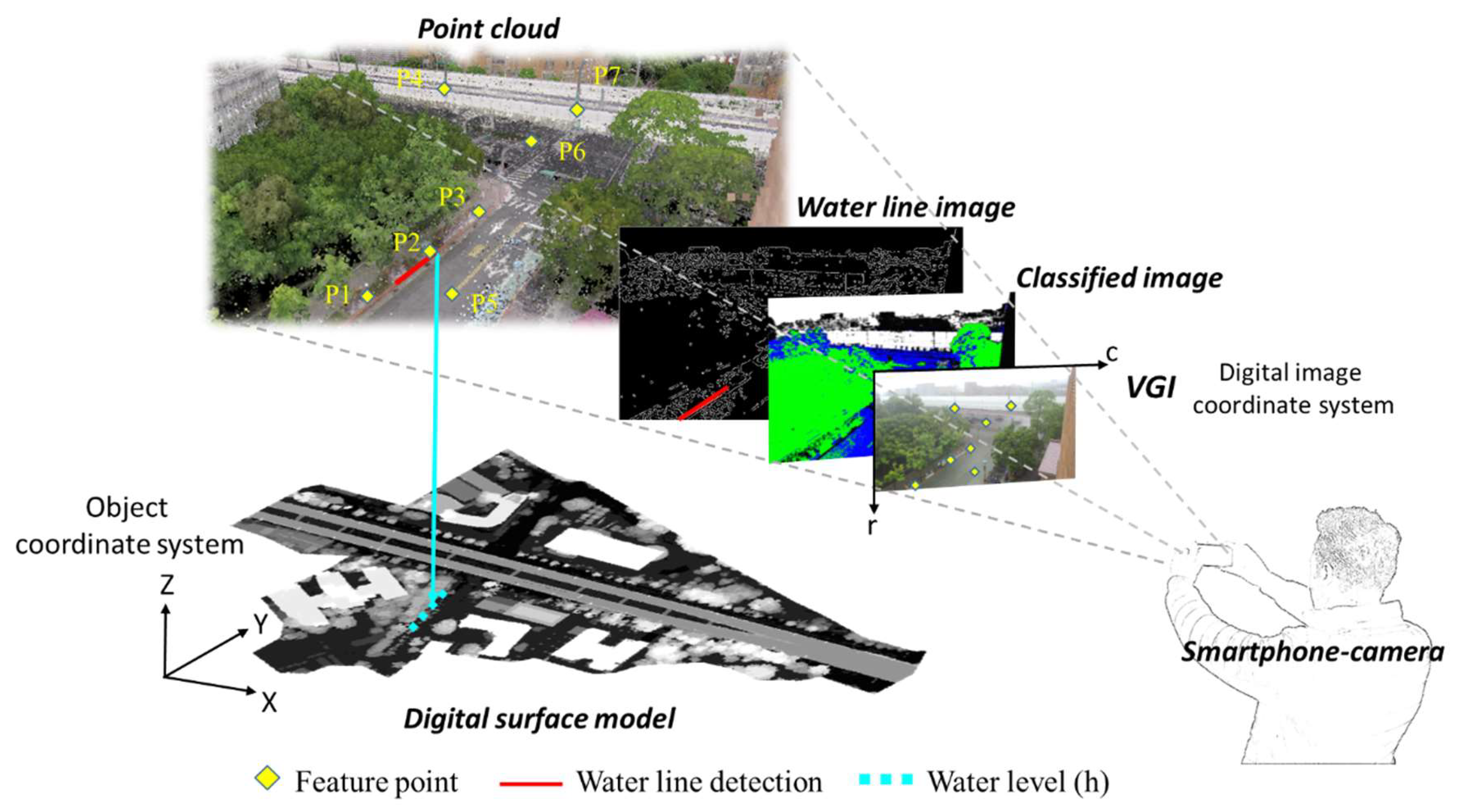 Remotesensing 12 00706 g001 Remotesensing 12 00706 g001
