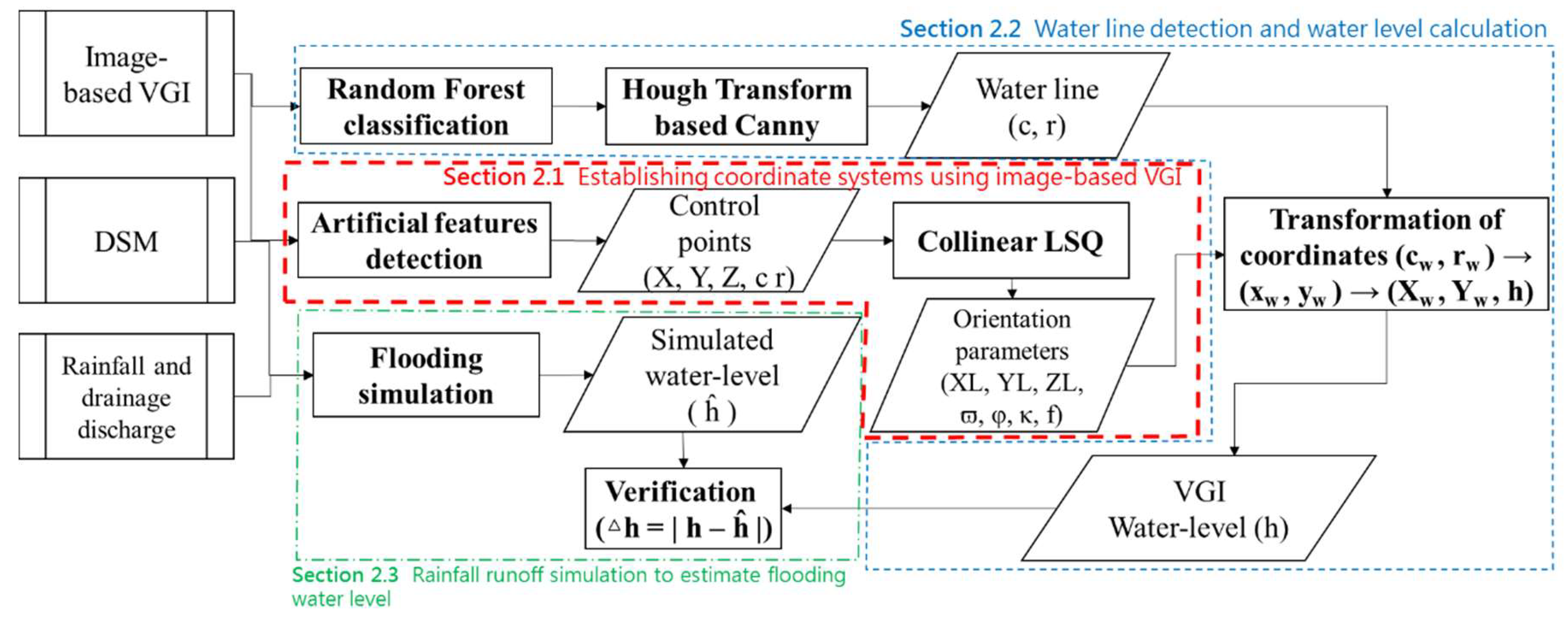 Remotesensing 12 00706 g002 Remotesensing 12 00706 g002