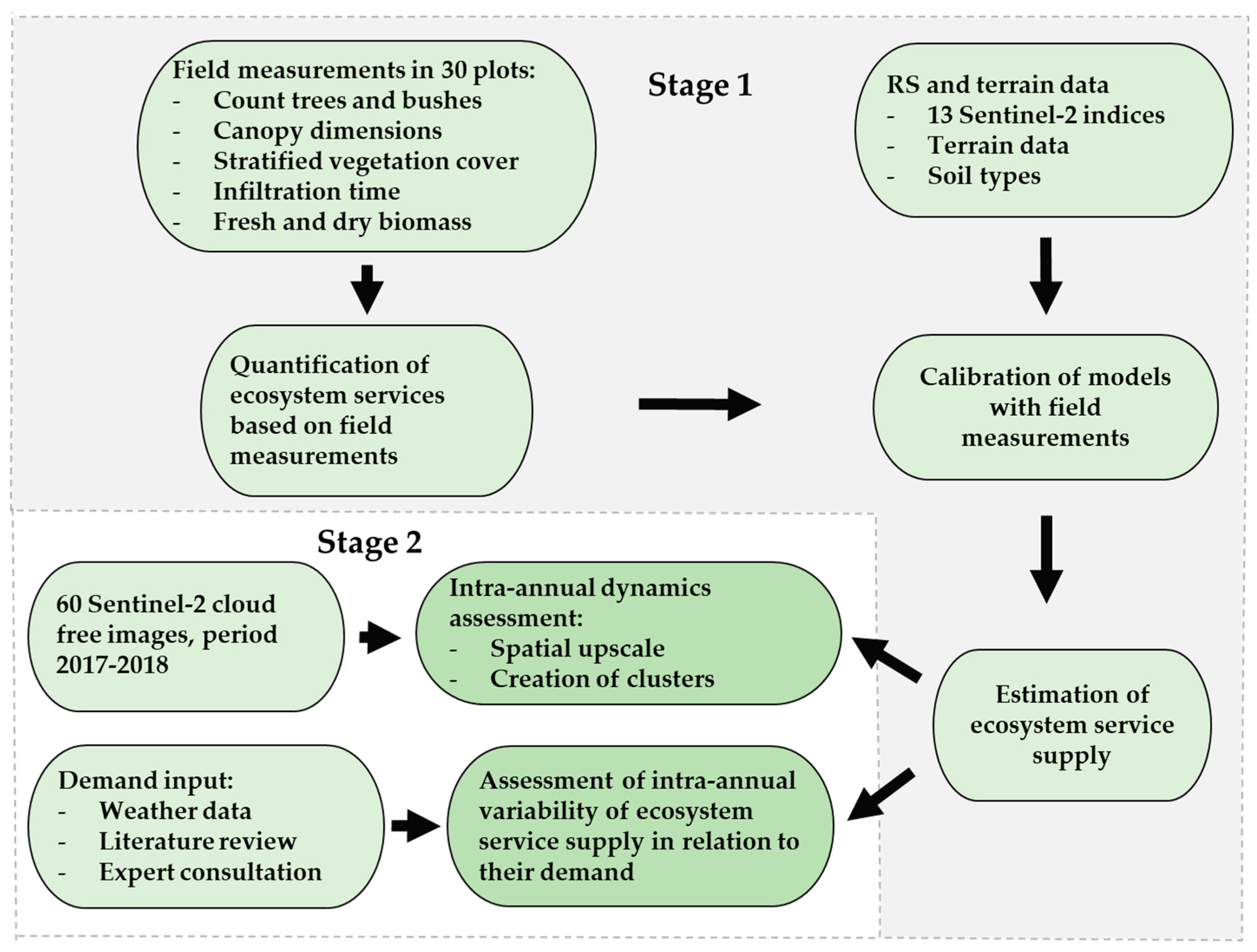 Remotesensing 12 00710 g002 Remotesensing 12 00710 g002