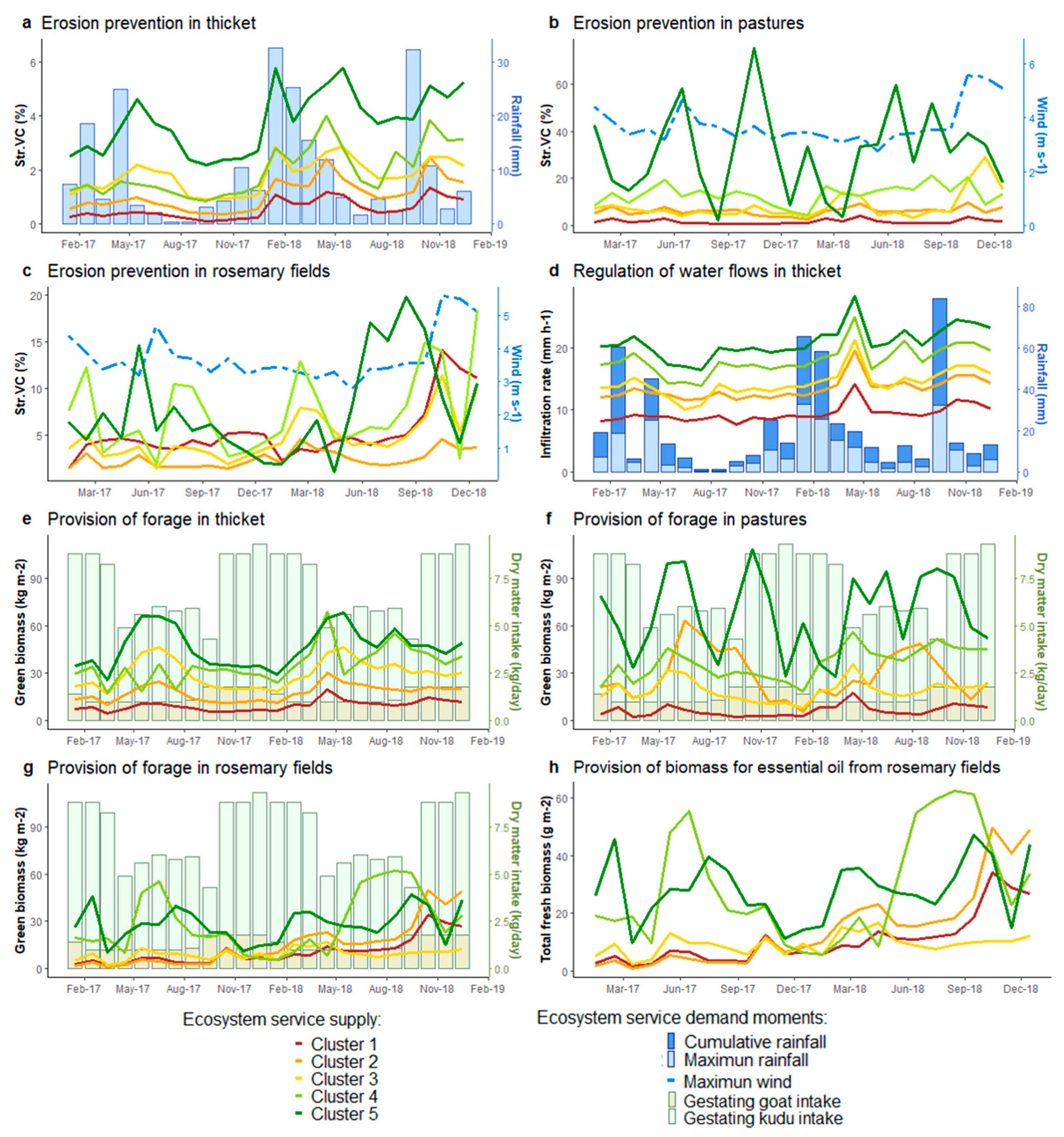 Remotesensing 12 00710 g005 Remotesensing 12 00710 g005