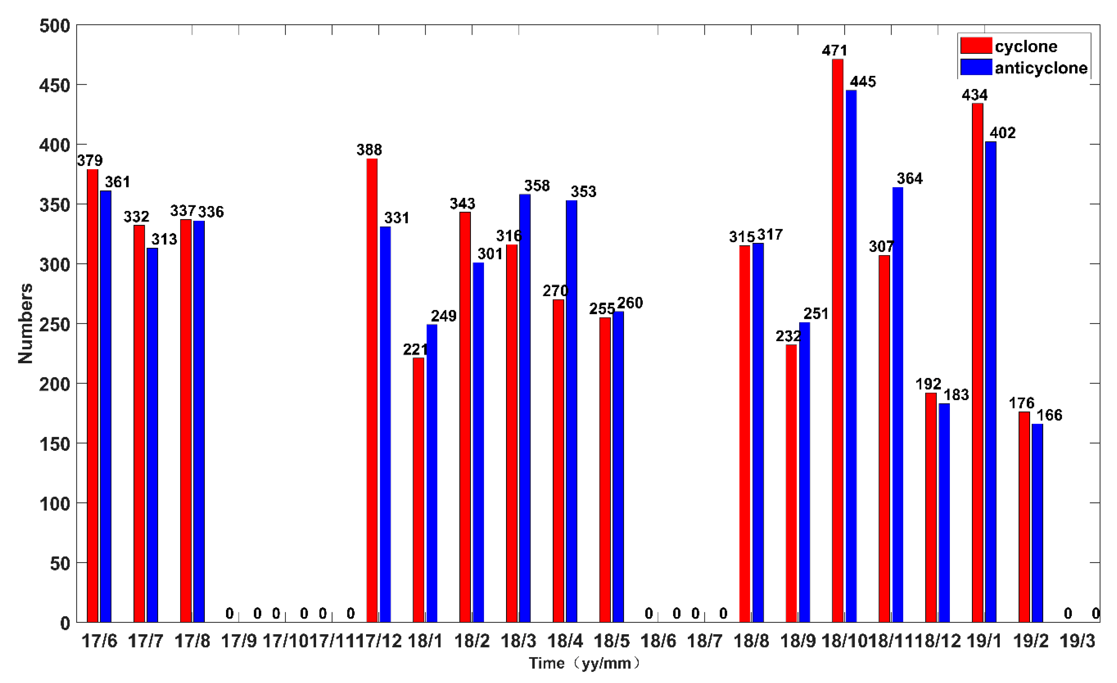 Remotesensing 12 00711 g009 Remotesensing 12 00711 g009