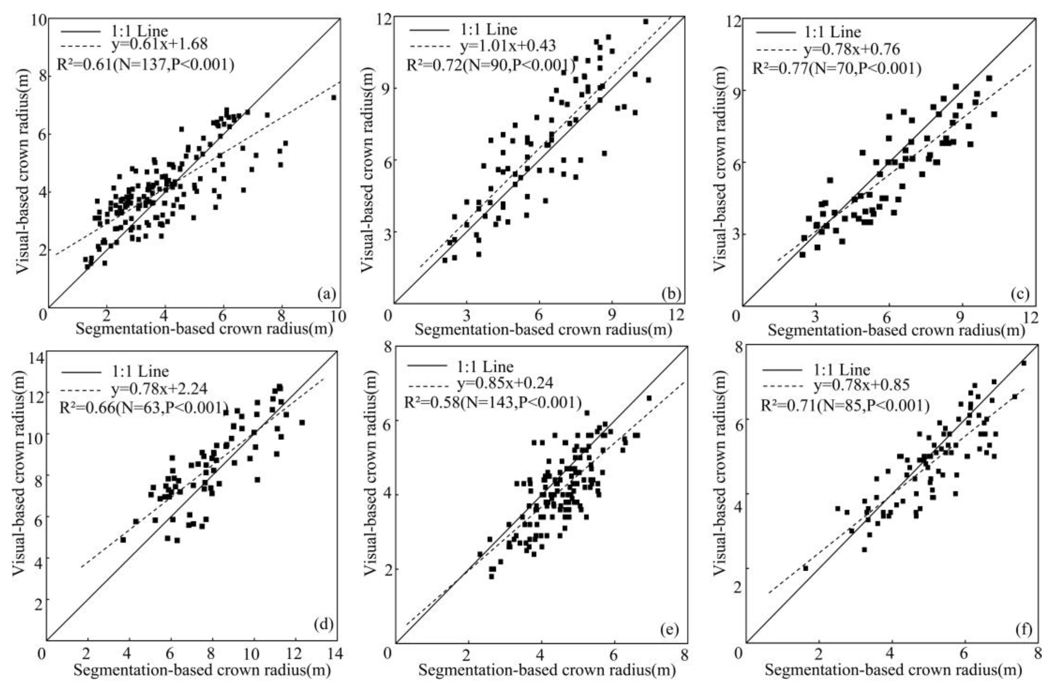 Remotesensing 12 00712 g006 Remotesensing 12 00712 g006