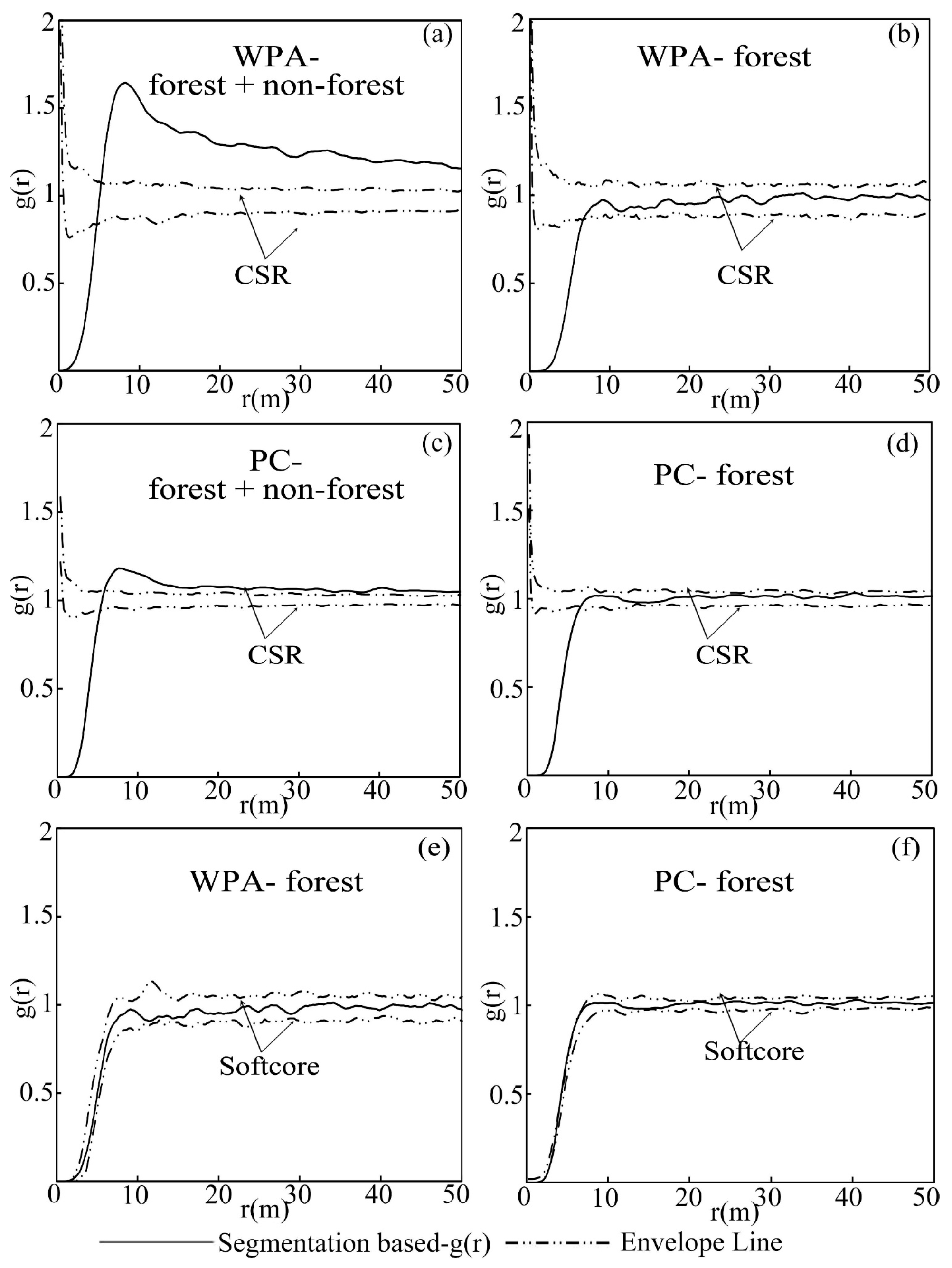 Remotesensing 12 00712 g008 Remotesensing 12 00712 g008