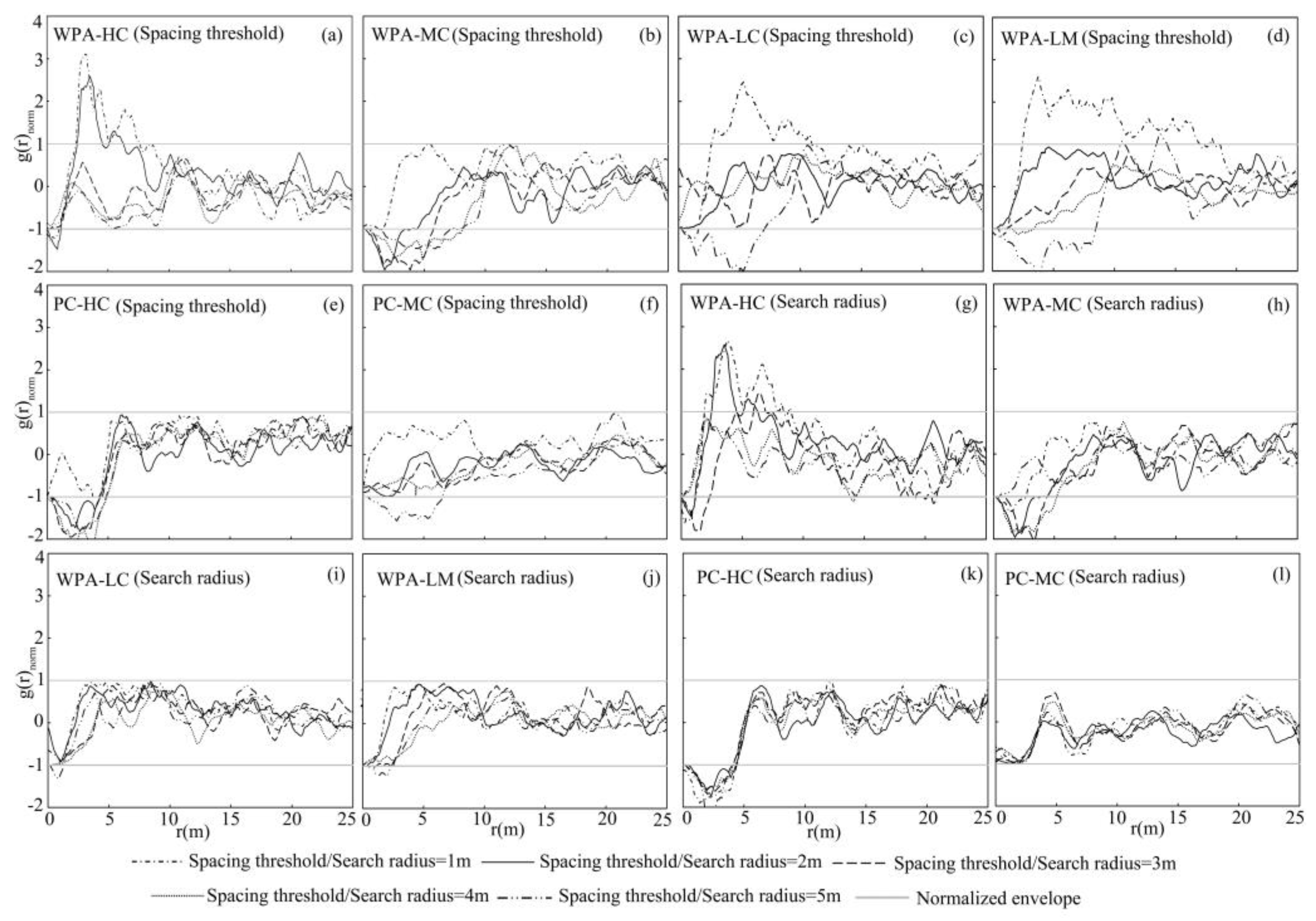Remotesensing 12 00712 g010 Remotesensing 12 00712 g010