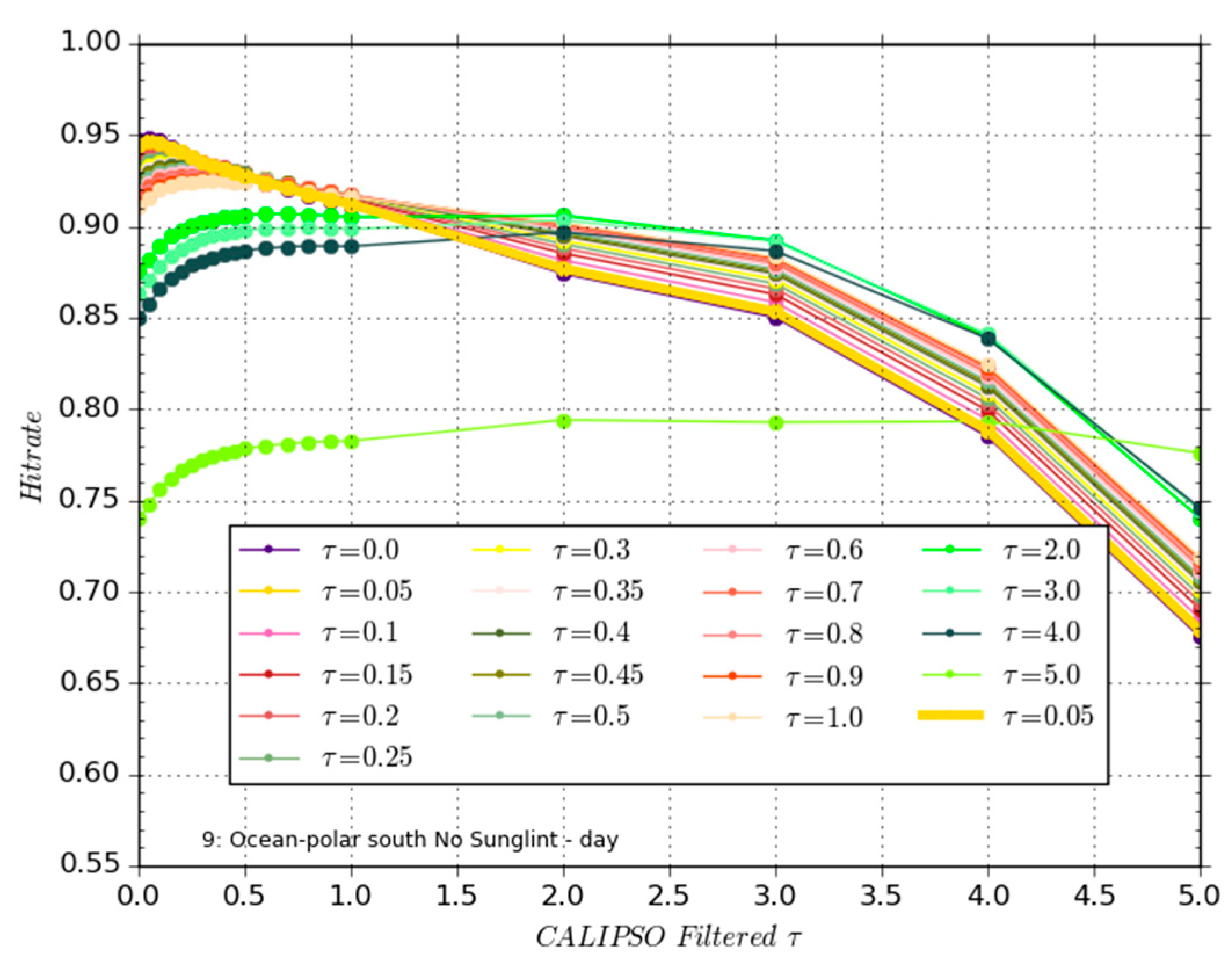 Remotesensing 12 00713 g004